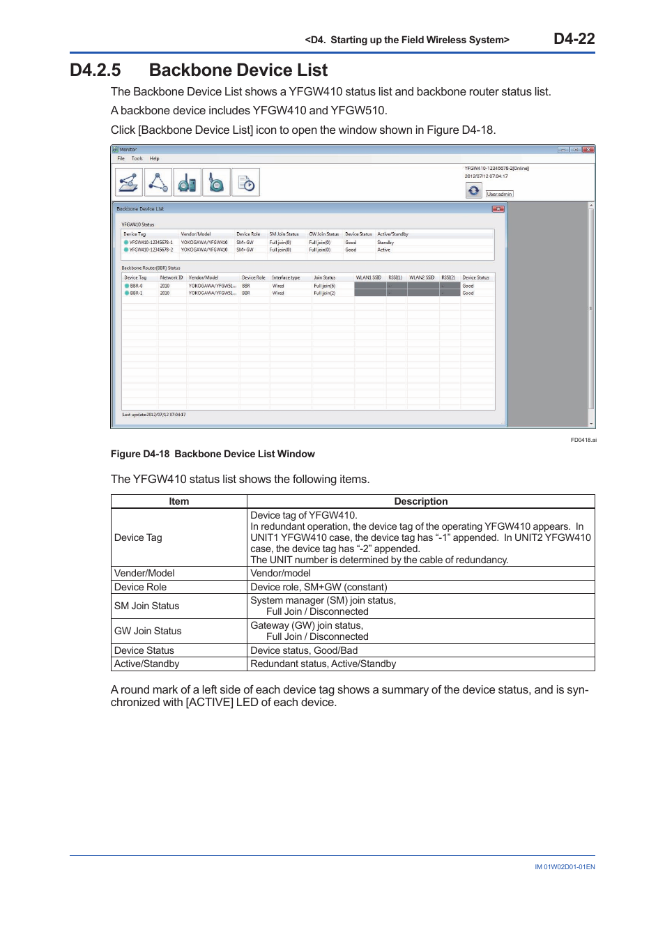 D4.2.5 backbone device list, D4.2.5, D4-22 | Yokogawa YFGW410 User Manual | Page 159 / 202