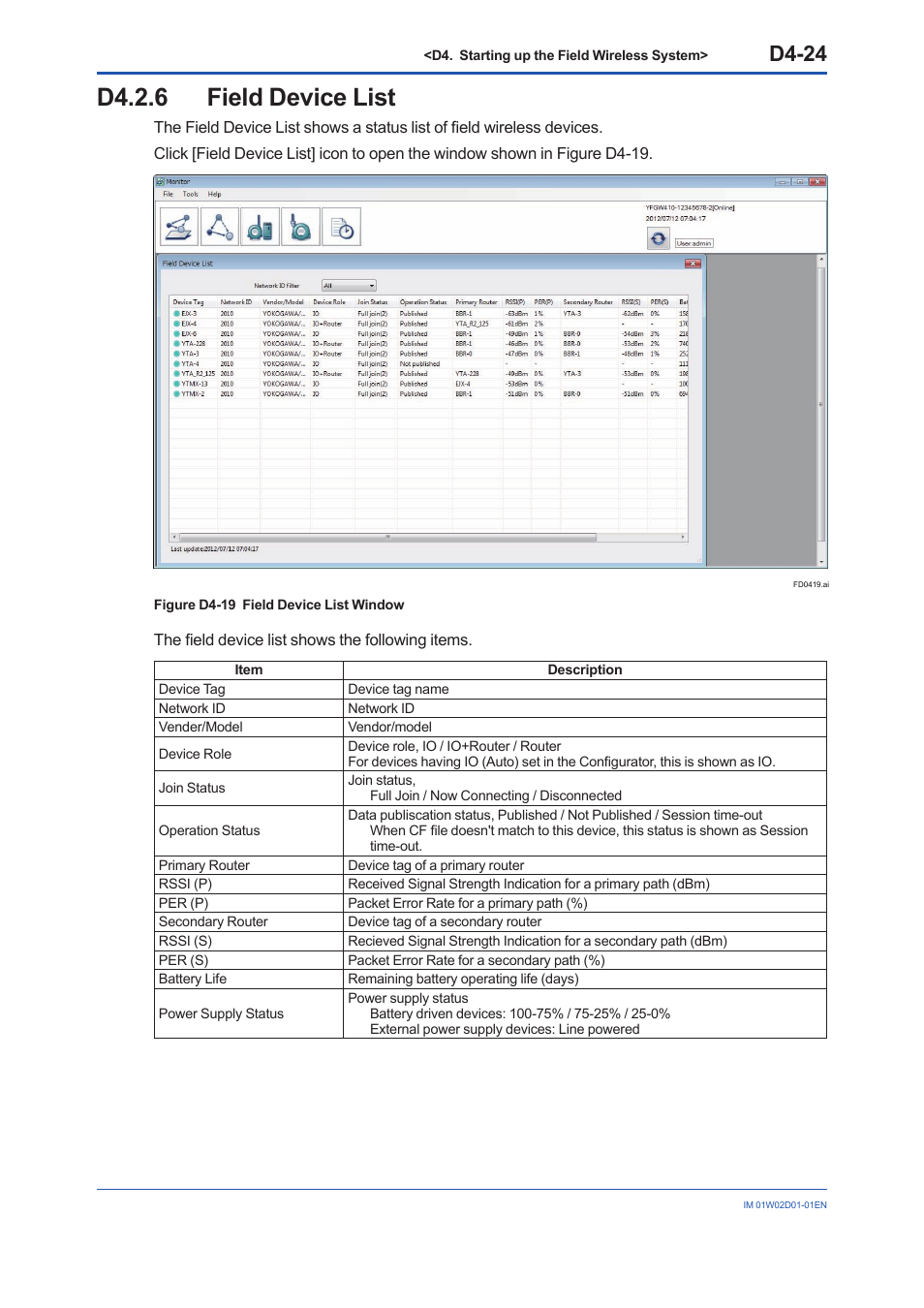 D4.2.6 field device list, D4.2.6, D4-24 | Yokogawa YFGW410 User Manual | Page 161 / 202
