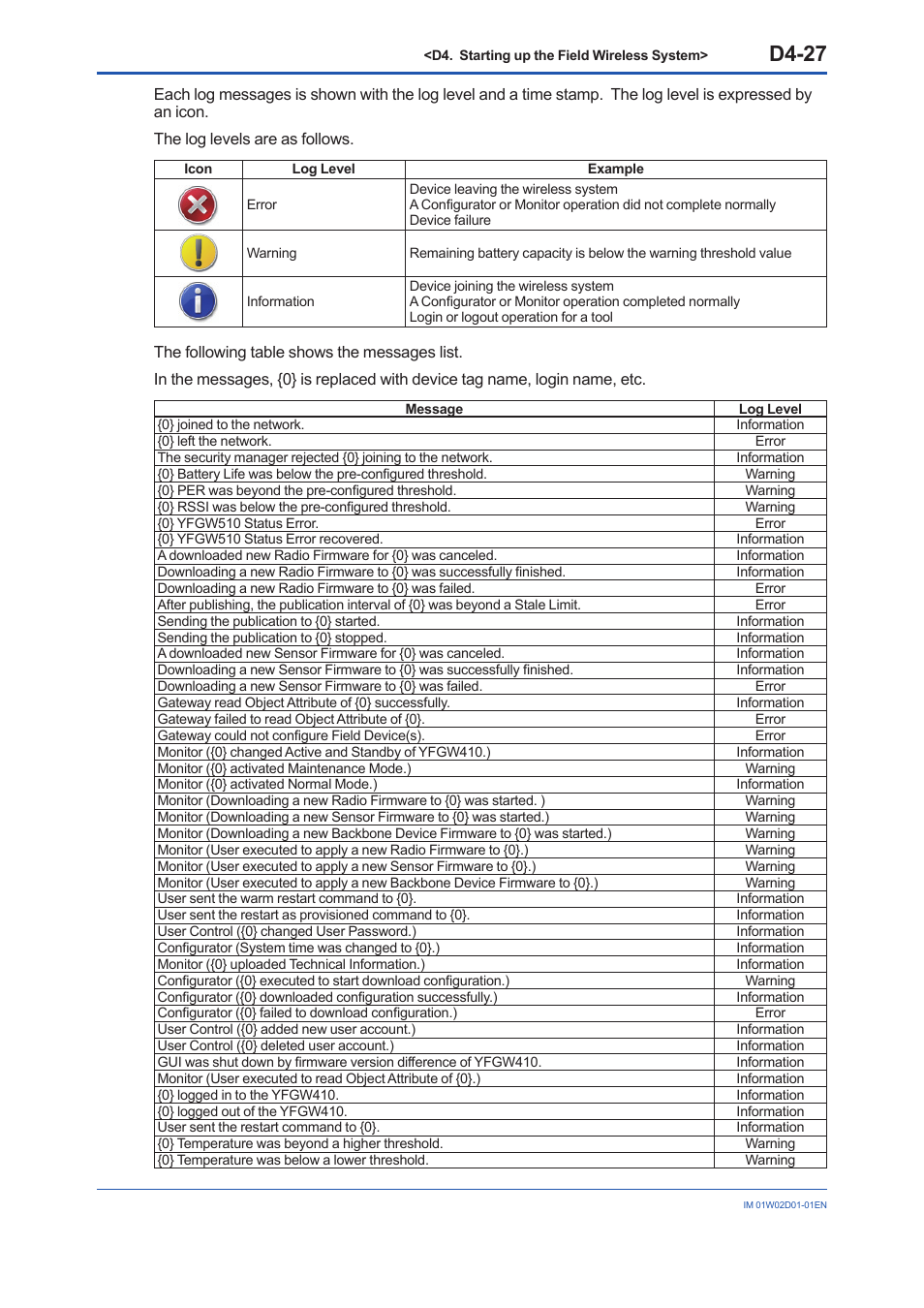 D4-27 | Yokogawa YFGW410 User Manual | Page 164 / 202