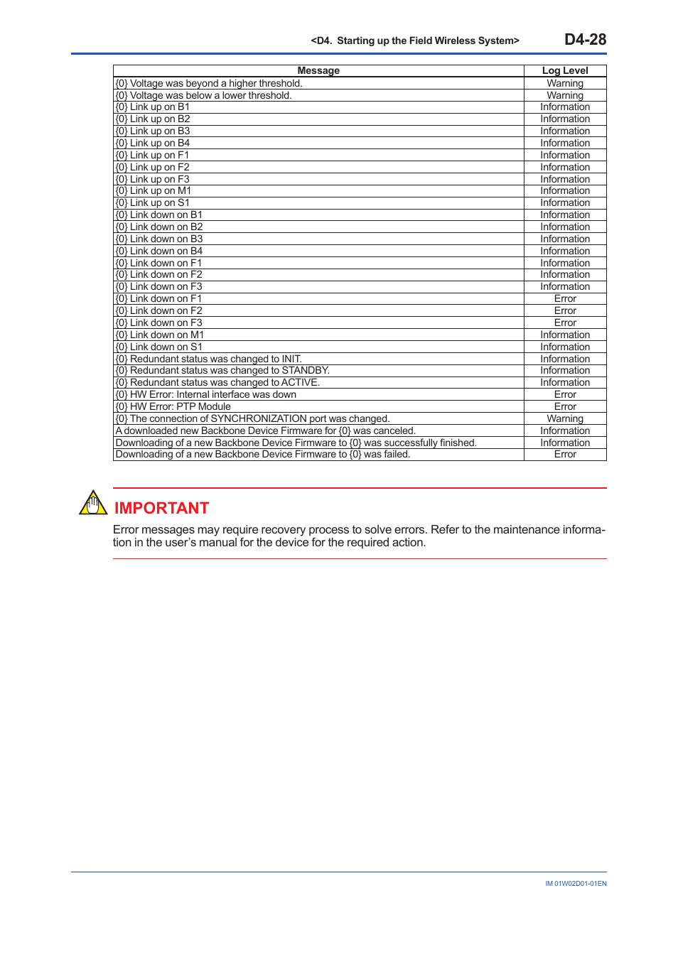 D4-28, Important | Yokogawa YFGW410 User Manual | Page 165 / 202