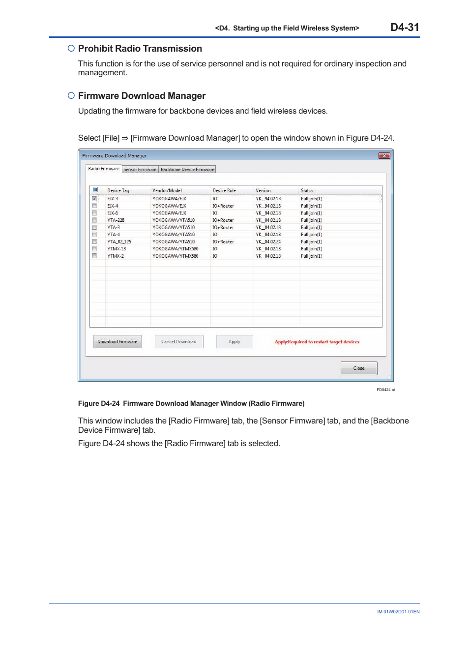 D4-31 | Yokogawa YFGW410 User Manual | Page 168 / 202