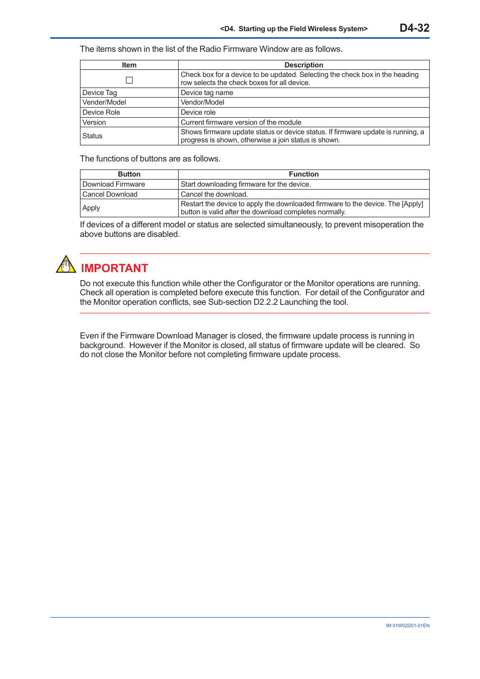 D4-32, Important | Yokogawa YFGW410 User Manual | Page 169 / 202