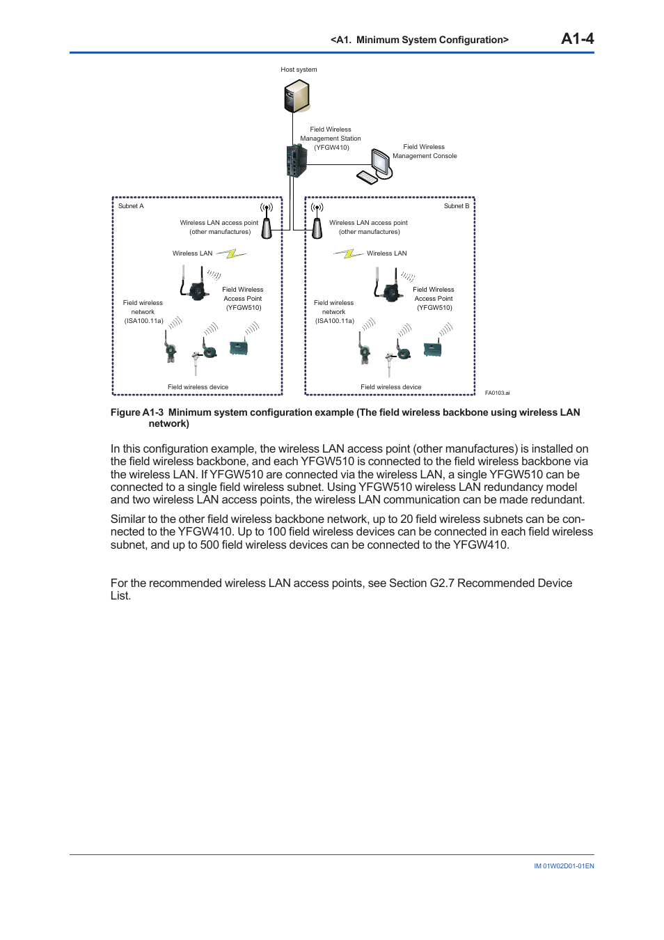 A1-4 | Yokogawa YFGW410 User Manual | Page 17 / 202