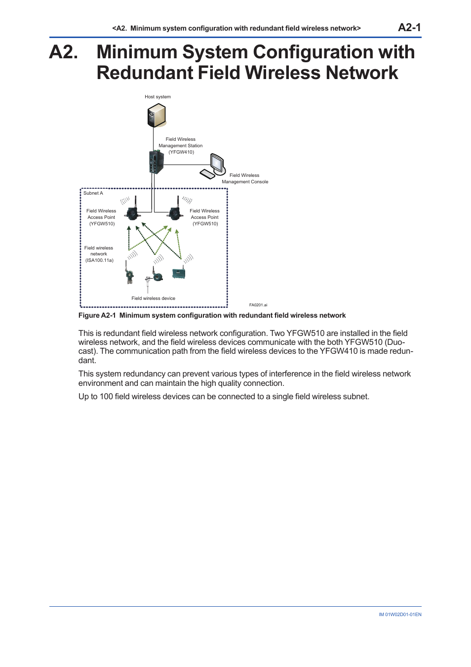 A2-1 | Yokogawa YFGW410 User Manual | Page 18 / 202