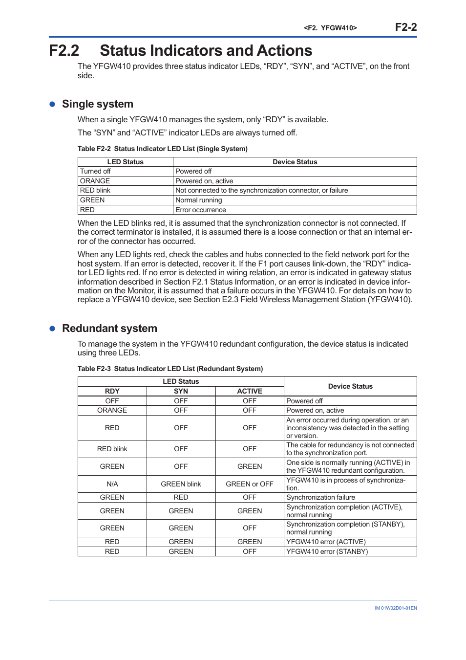 F2.2 status indicators and actions, F2.2, F2-2 | Single system, Redundant system | Yokogawa YFGW410 User Manual | Page 188 / 202