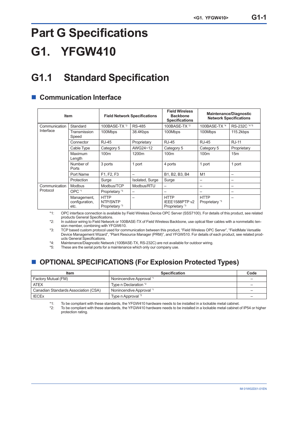 Part g specifications, G1. yfgw410, G1.1 standard specification | G1.1, Part g specifications g1. yfgw410, G1-1, Ncommunication interface | Yokogawa YFGW410 User Manual | Page 190 / 202