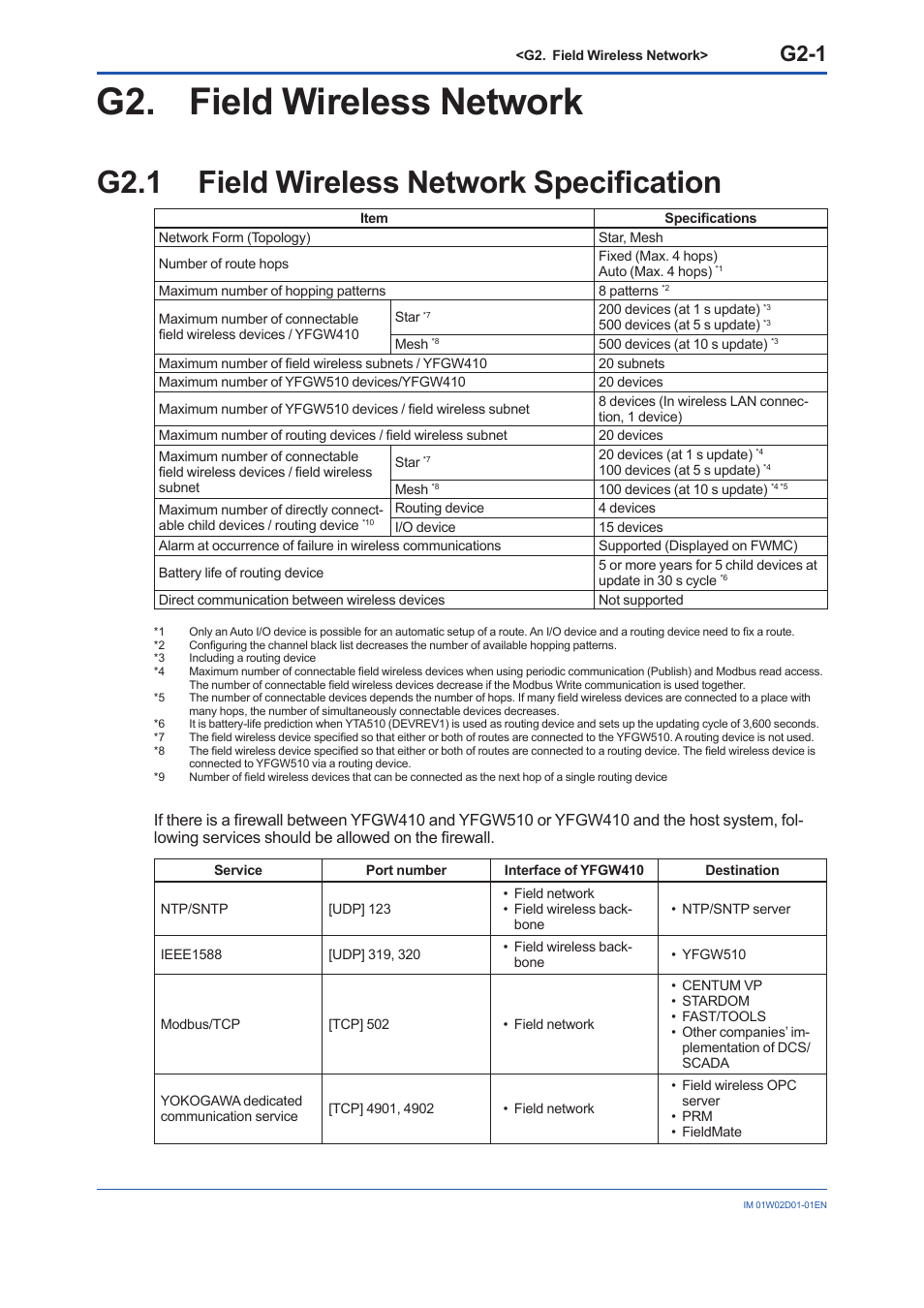 G2. field wireless network, G2.1 field wireless network specification, G2.1 | G2-1 | Yokogawa YFGW410 User Manual | Page 194 / 202