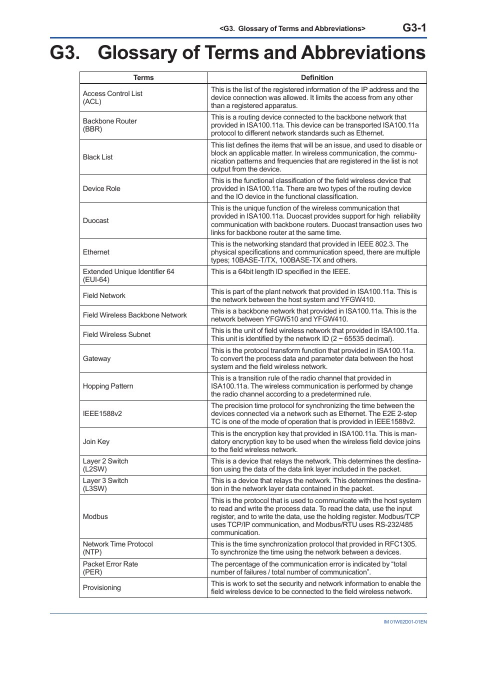 G3. glossary of terms and abbreviations, G3-1 | Yokogawa YFGW410 User Manual | Page 201 / 202