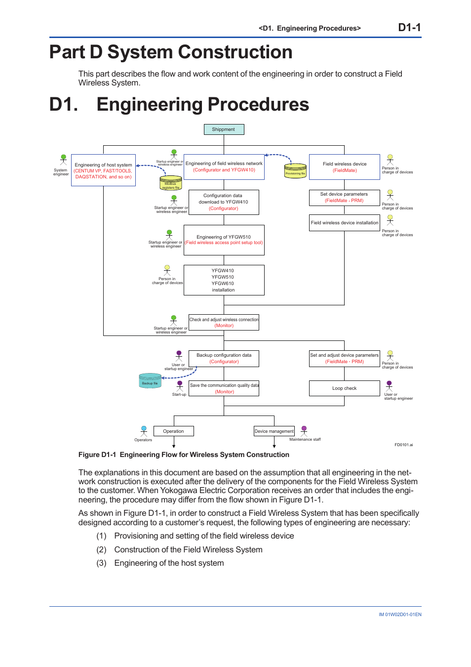 Part d system construction, D1. engineering procedures, D2.1 | D1-1 | Yokogawa YFGW410 User Manual | Page 50 / 202