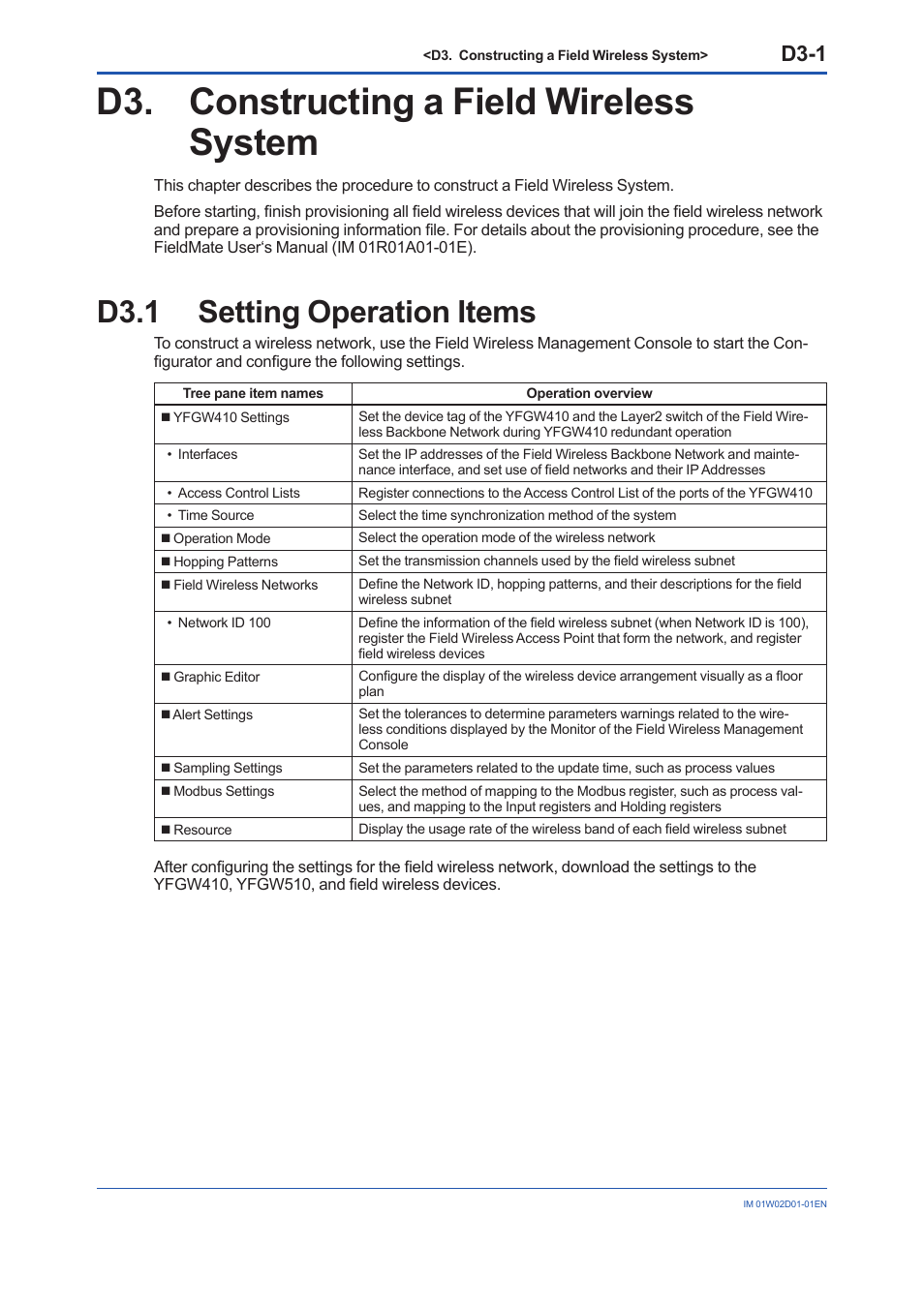 D3. constructing a field wireless system, D3.1 setting operation items, D3.1 | D3-1 | Yokogawa YFGW410 User Manual | Page 62 / 202