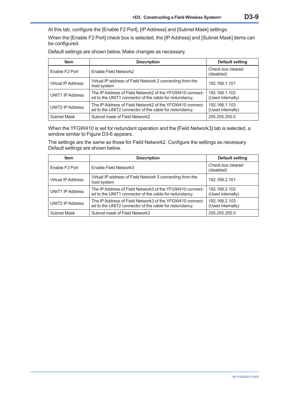 D3-9 | Yokogawa YFGW410 User Manual | Page 70 / 202