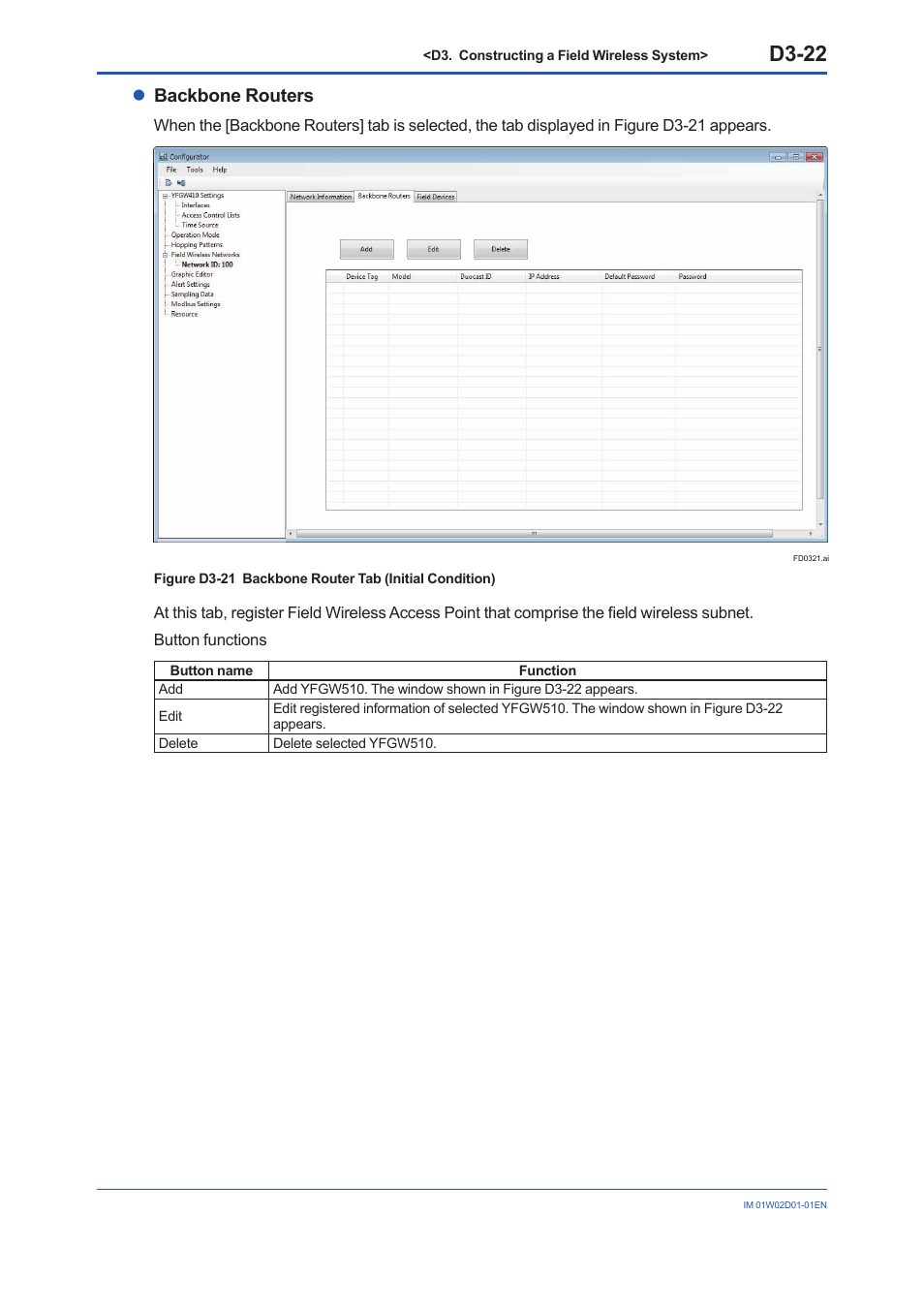 D3-22, Lbackbone routers | Yokogawa YFGW410 User Manual | Page 83 / 202