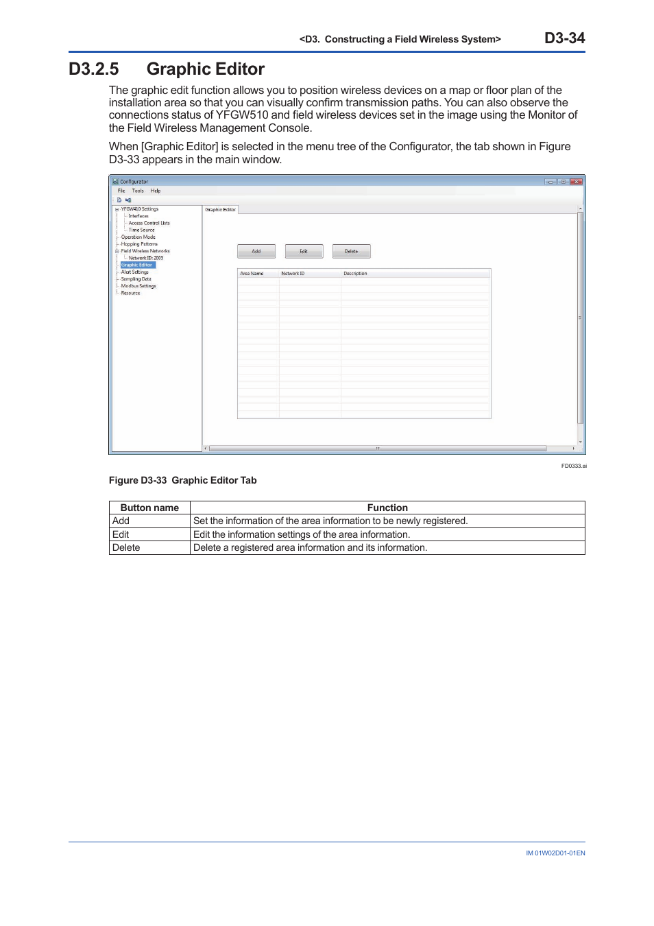 D3.2.5 graphic editor, D3.2.5, D3-34 | Yokogawa YFGW410 User Manual | Page 95 / 202