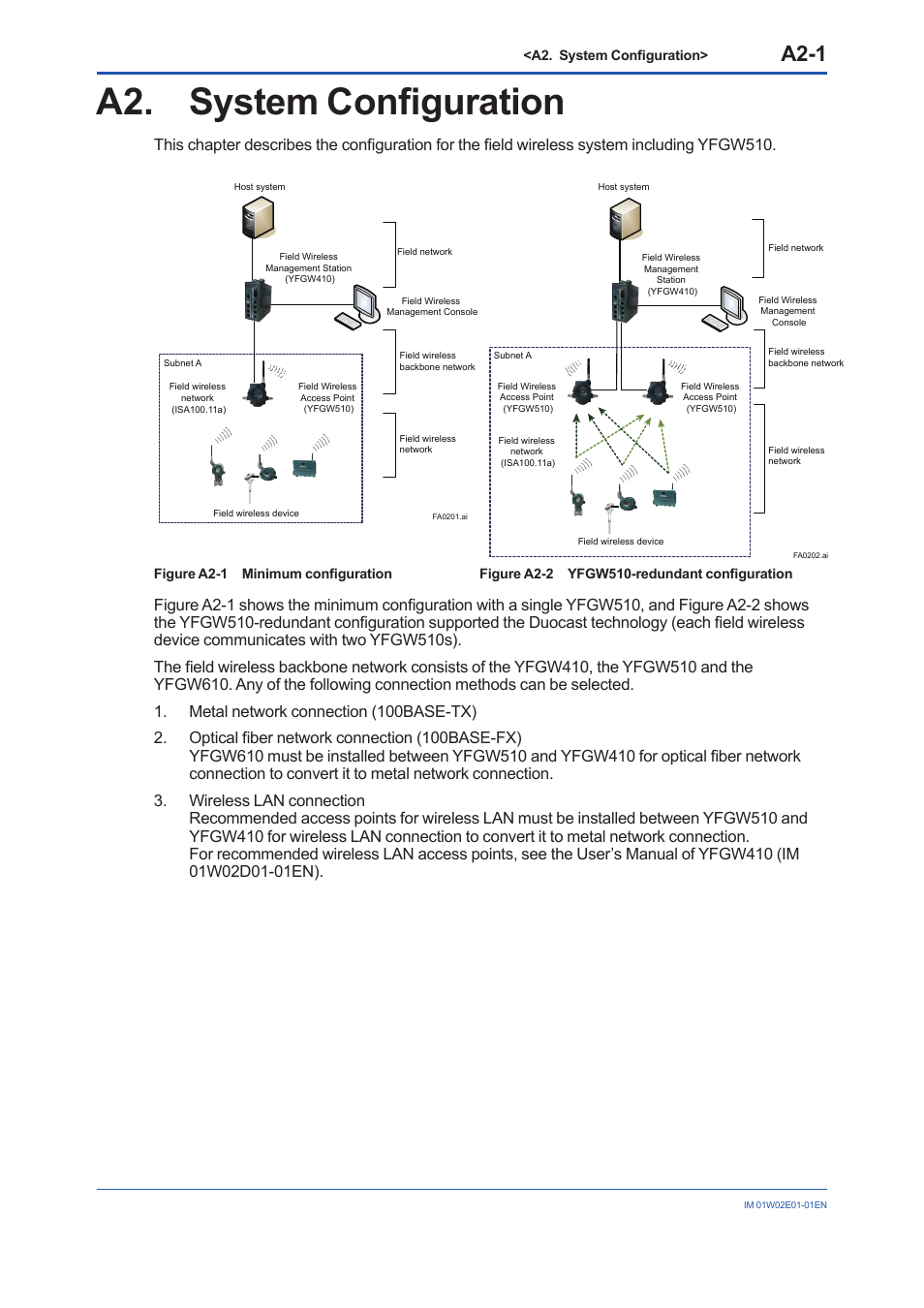 A2. system configuration, A2-1 | Yokogawa YFGW510 User Manual | Page 15 / 89