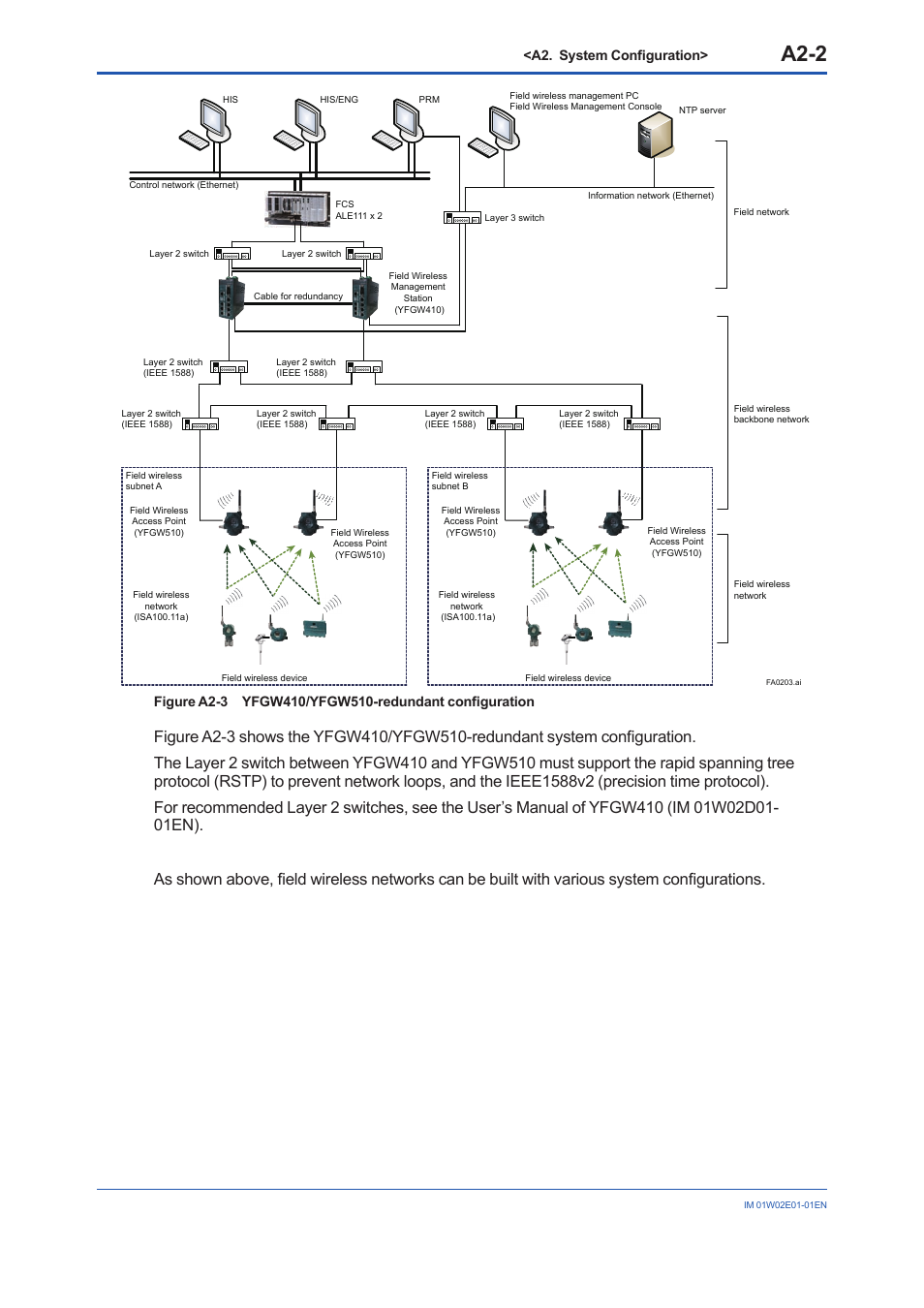 A2-2, A2. system configuration | Yokogawa YFGW510 User Manual | Page 16 / 89