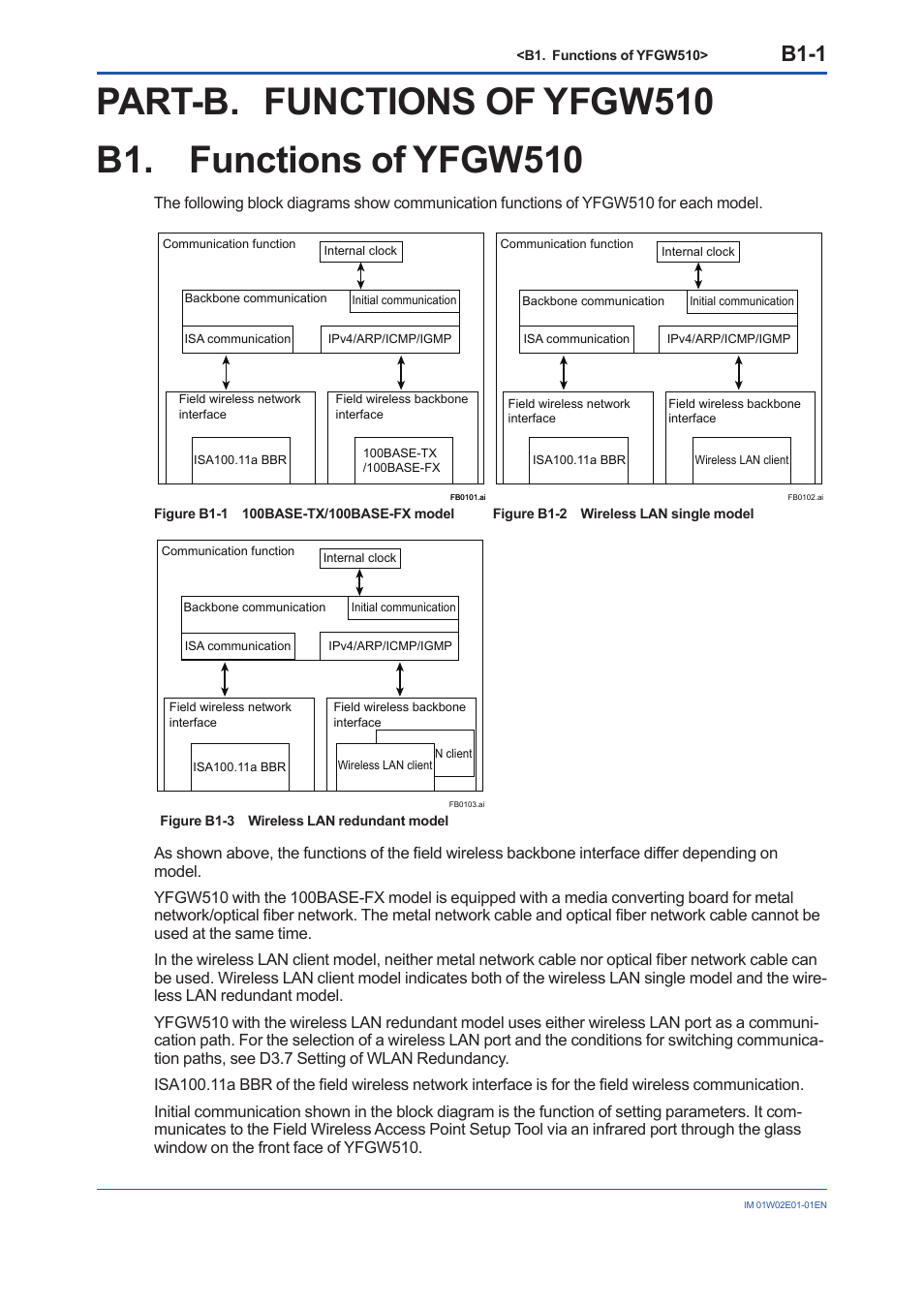 Part-b. functions of yfgw510, B1. functions of yfgw510, B1-1 | Yokogawa YFGW510 User Manual | Page 17 / 89