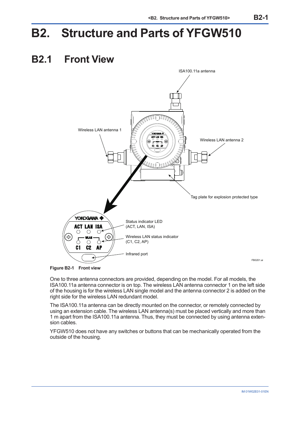 B2. structure and parts of yfgw510, B2.1 front view, B2.1 | B2-1 | Yokogawa YFGW510 User Manual | Page 18 / 89