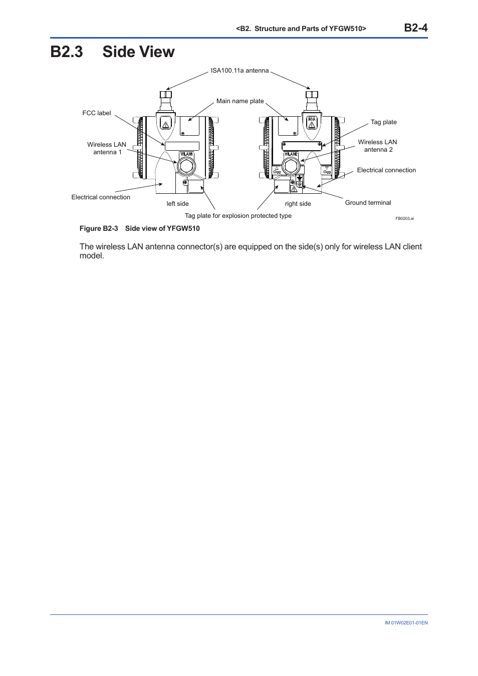 B2.3 side view, B2.3, B2-4 | Yokogawa YFGW510 User Manual | Page 21 / 89