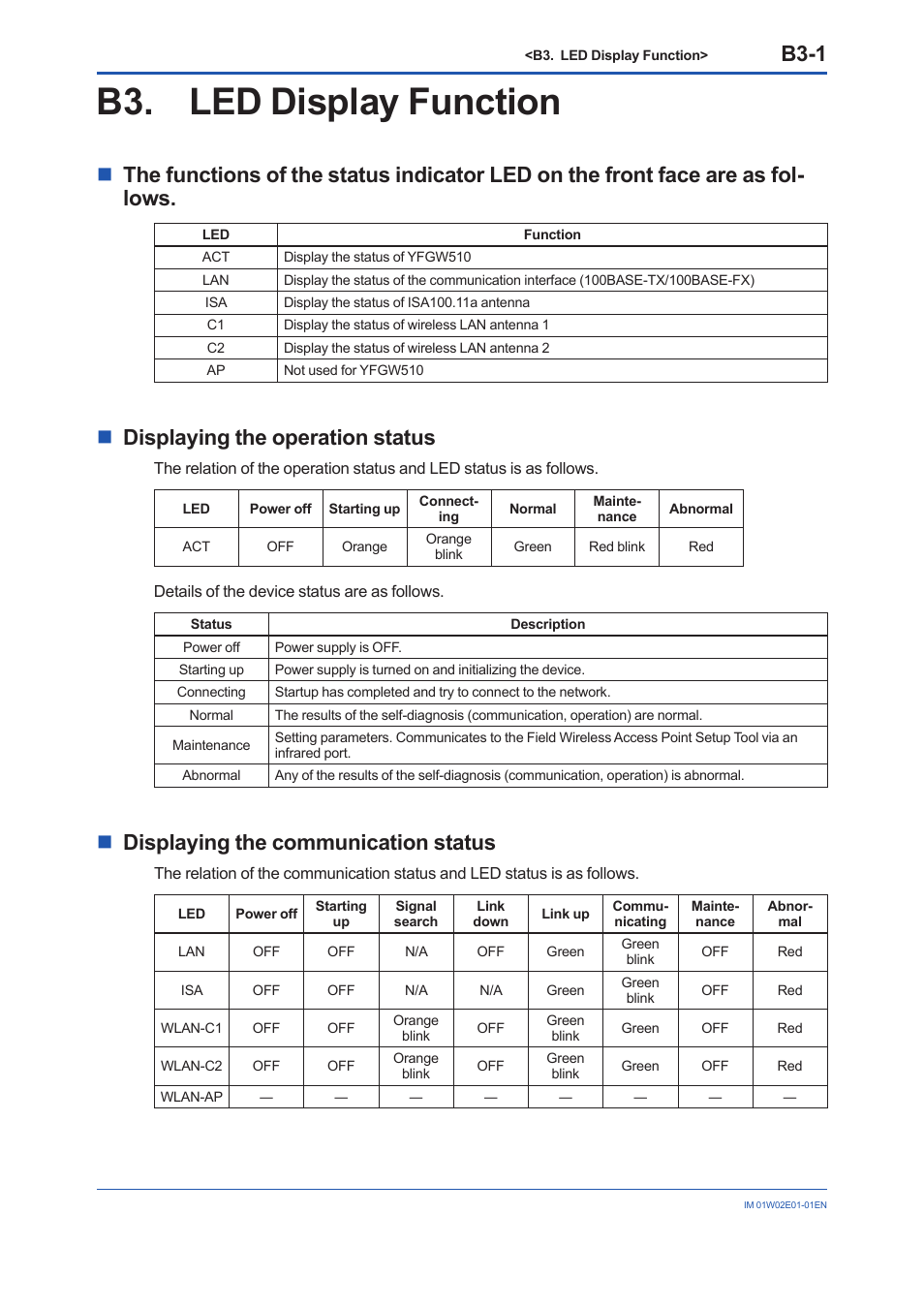 B3. led display function, B3-1, Ndisplaying the operation status | Ndisplaying the communication status | Yokogawa YFGW510 User Manual | Page 22 / 89