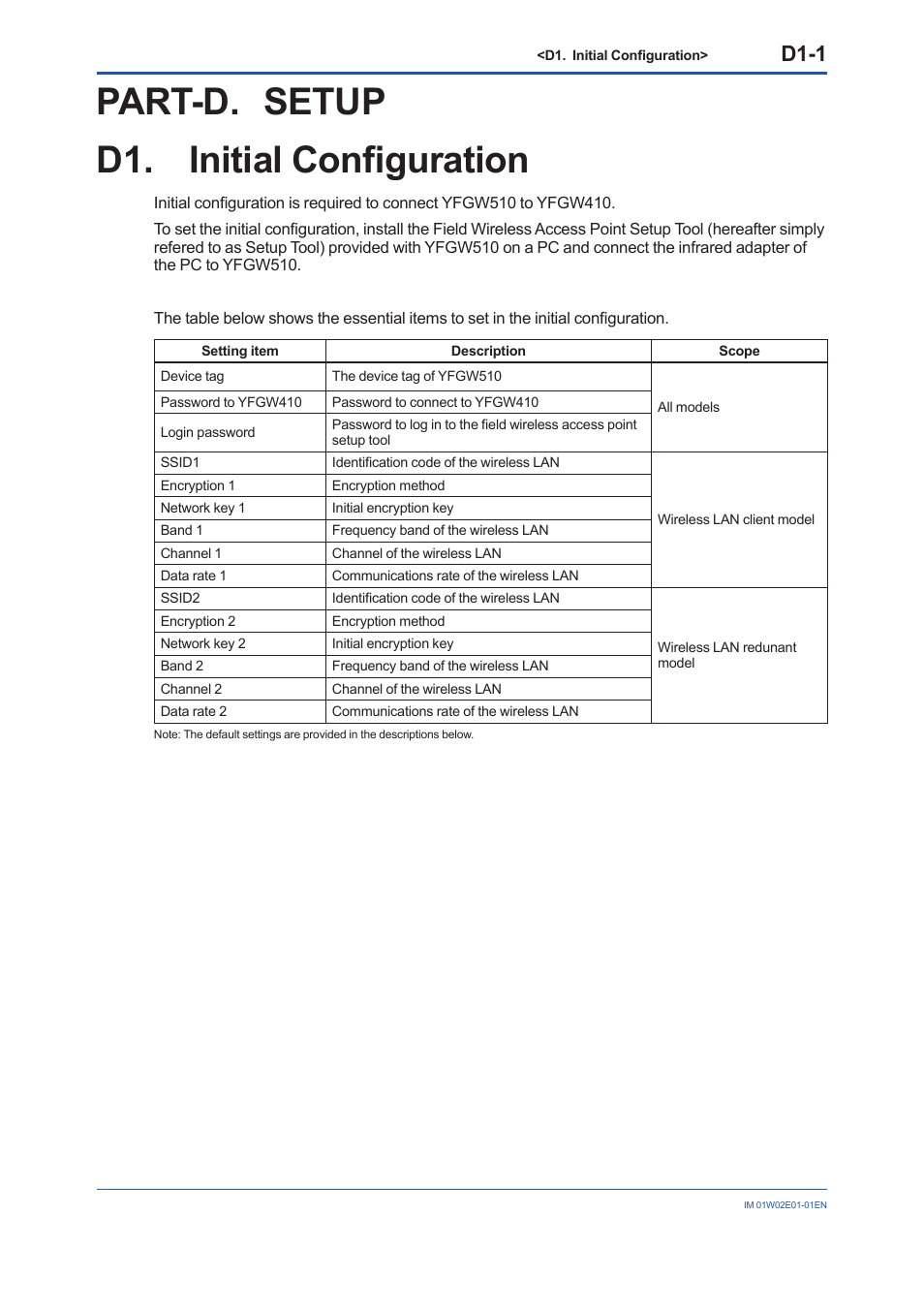 Part-d. setup, D1. initial configuration, Part-d. setup d1. initial configuration | D1-1 | Yokogawa YFGW510 User Manual | Page 50 / 89