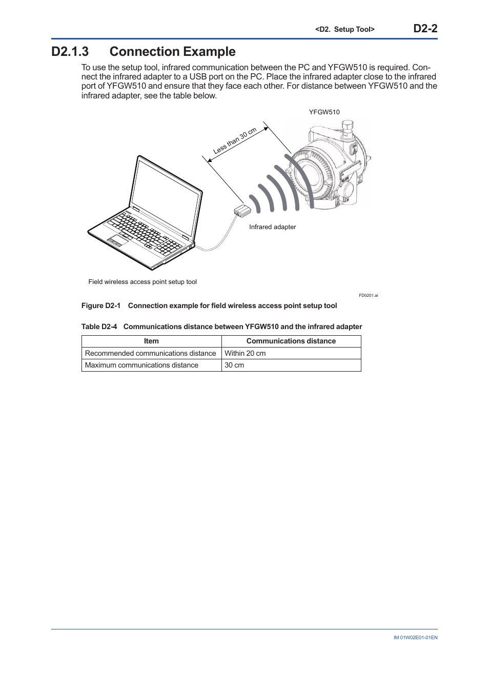 D2.1.3 connection example, D2.1.3, D2-2 | Yokogawa YFGW510 User Manual | Page 52 / 89
