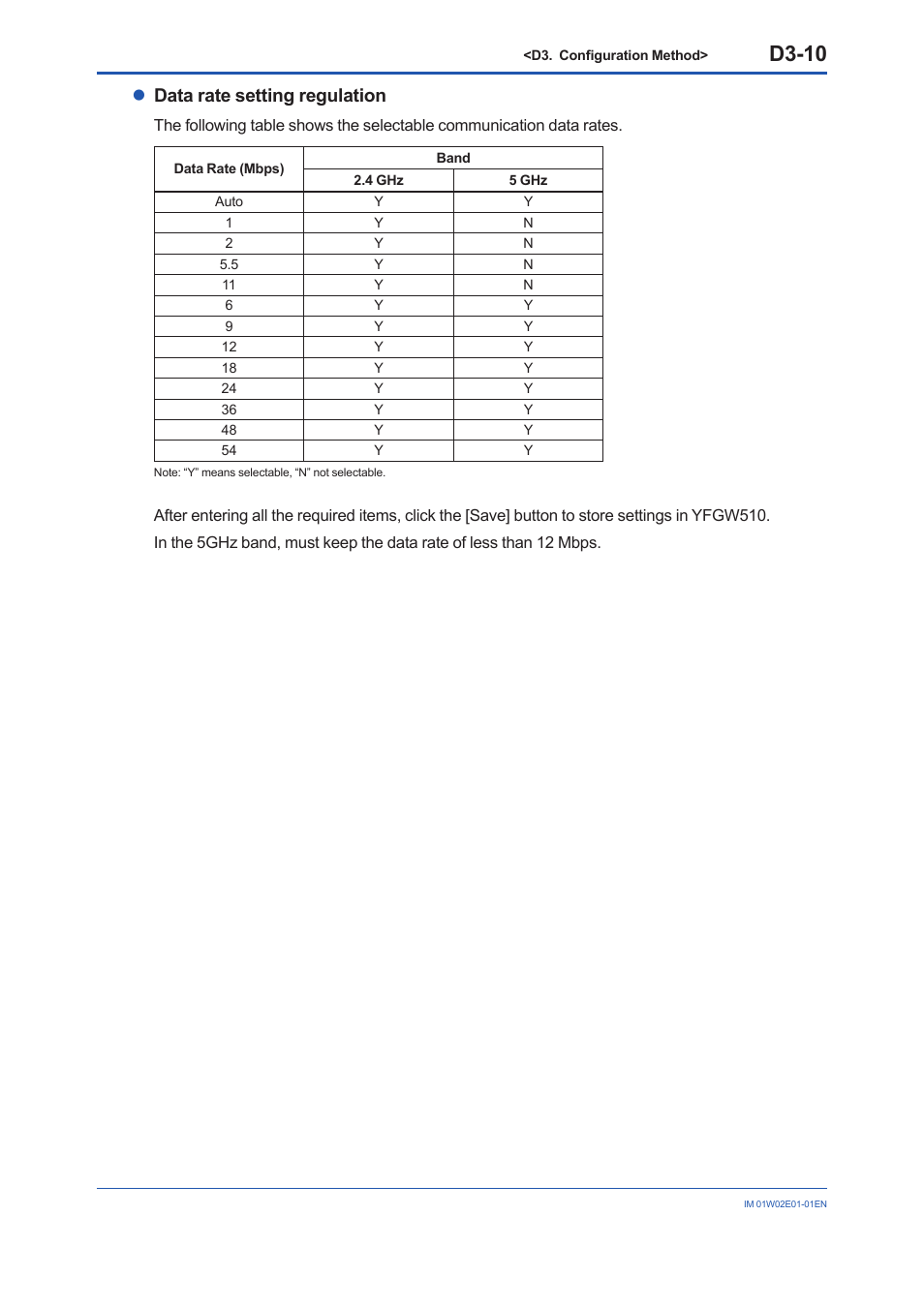 D3-10, Ldata rate setting regulation | Yokogawa YFGW510 User Manual | Page 68 / 89