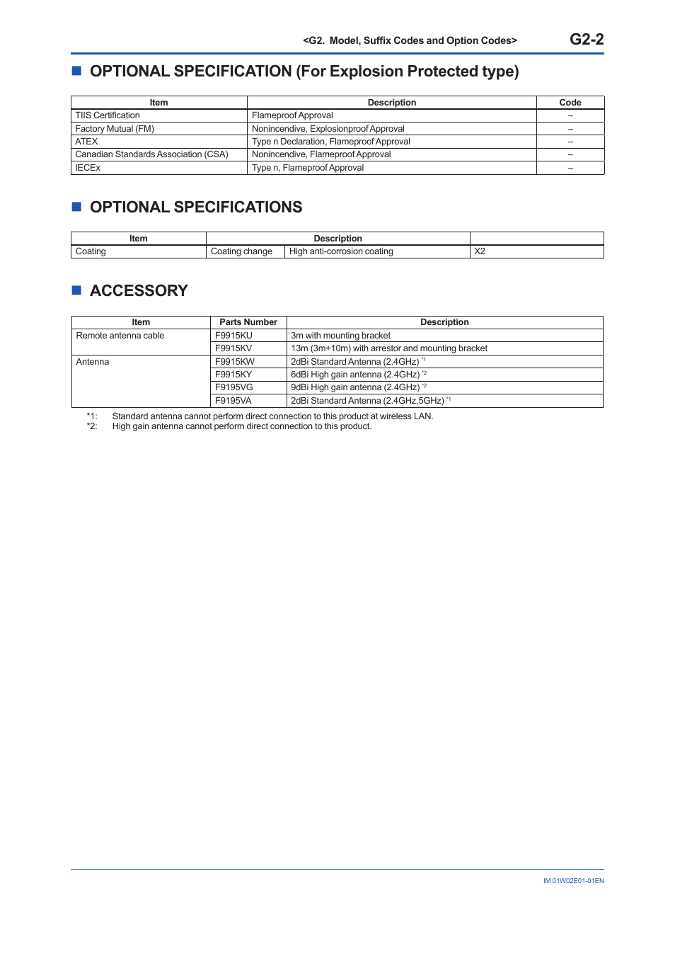 G2-2, Noptional specifications, Naccessory | Yokogawa YFGW510 User Manual | Page 83 / 89