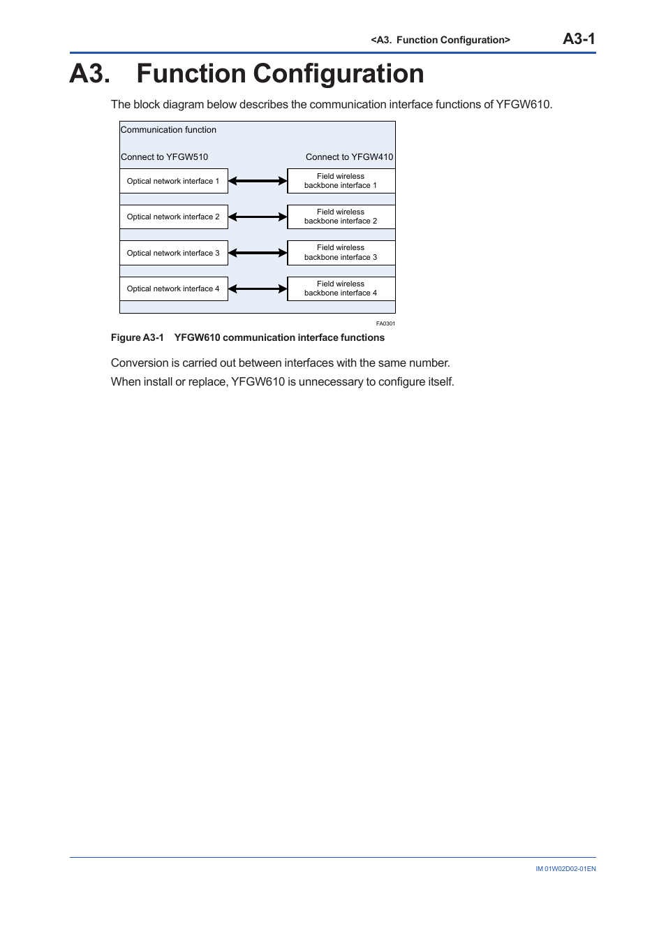 A3. function configuration, A3-1 | Yokogawa YFGW610 User Manual | Page 13 / 45