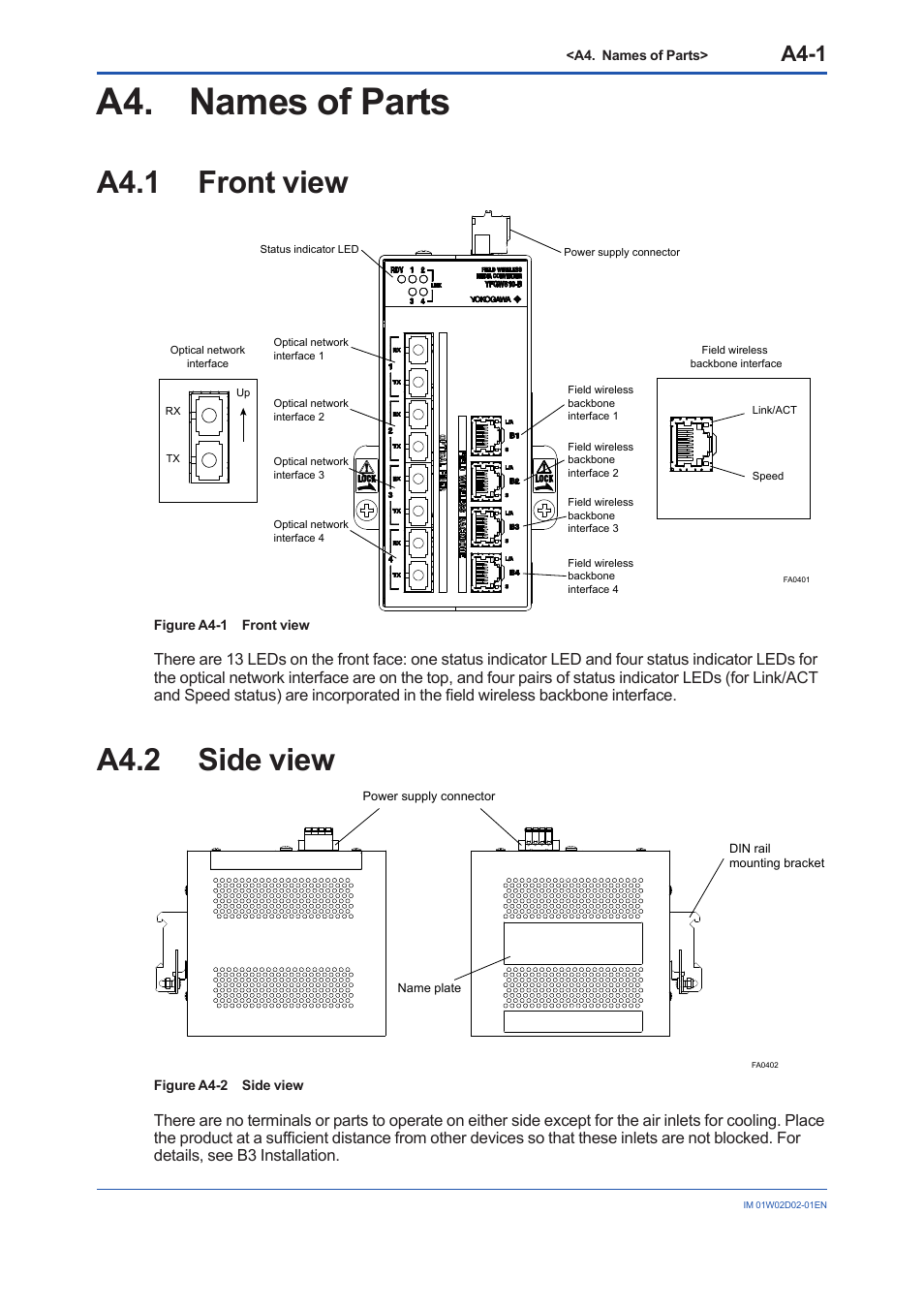 A4. names of parts, A4.1 front view, A4.2 side view | A4.1, A4.2, A4-1 | Yokogawa YFGW610 User Manual | Page 14 / 45