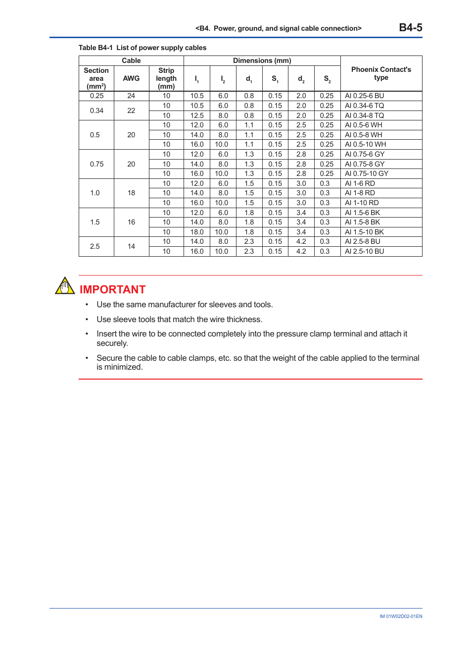 B4-5, Important | Yokogawa YFGW610 User Manual | Page 31 / 45
