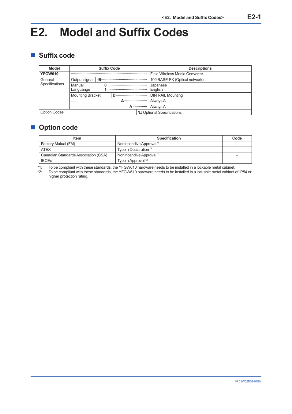 E2. model and suffix codes, E2-1, Nsuffix code | Noption code | Yokogawa YFGW610 User Manual | Page 44 / 45