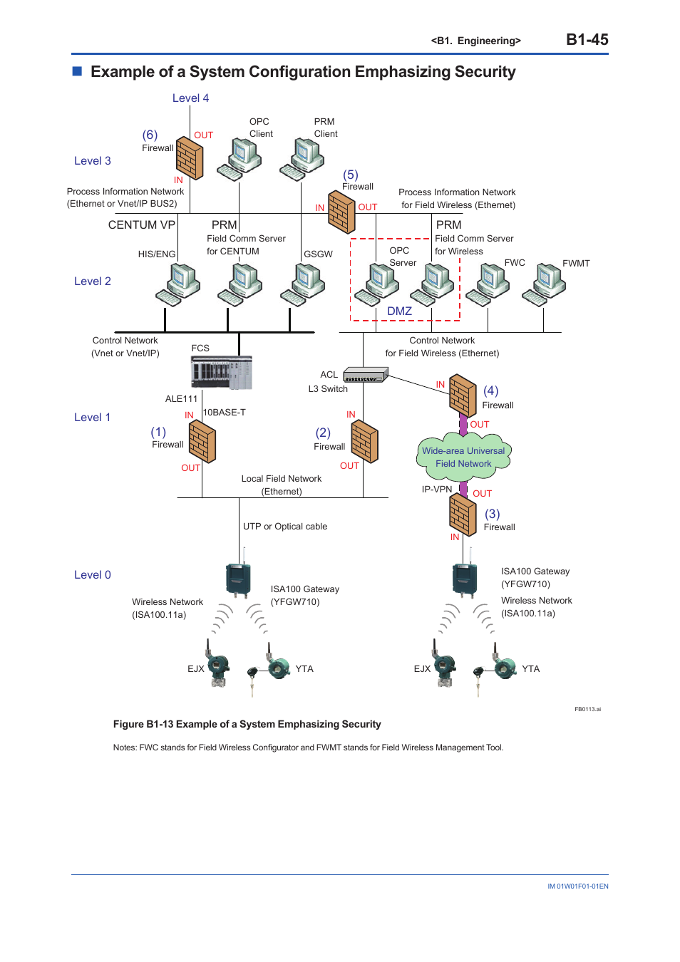 B1-45 | Yokogawa YFGW710 User Manual | Page 109 / 194