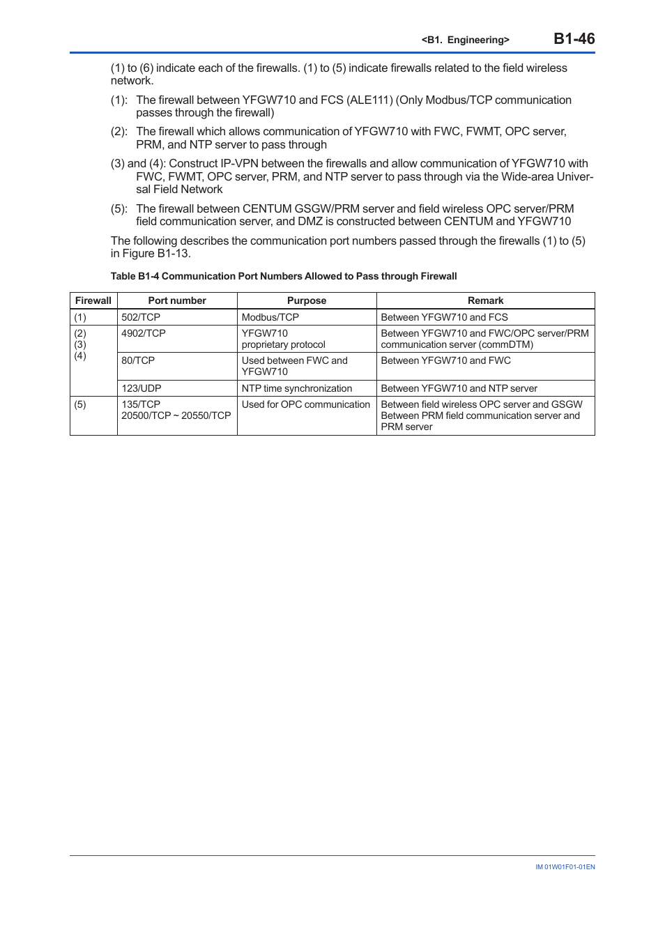 B1-46 | Yokogawa YFGW710 User Manual | Page 110 / 194