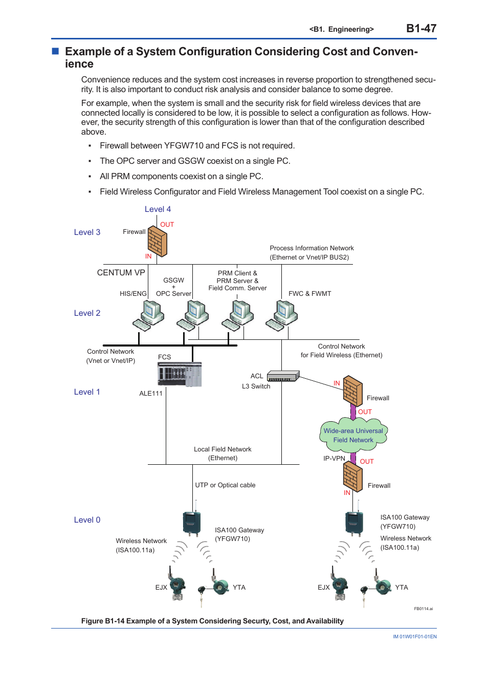 B1-47 | Yokogawa YFGW710 User Manual | Page 111 / 194