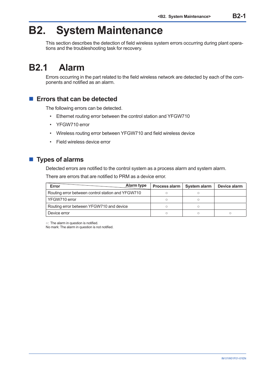 B2. system maintenance, B2.1 alarm, B2.1 | B2-1, Nerrors that can be detected, Ntypes of alarms | Yokogawa YFGW710 User Manual | Page 112 / 194