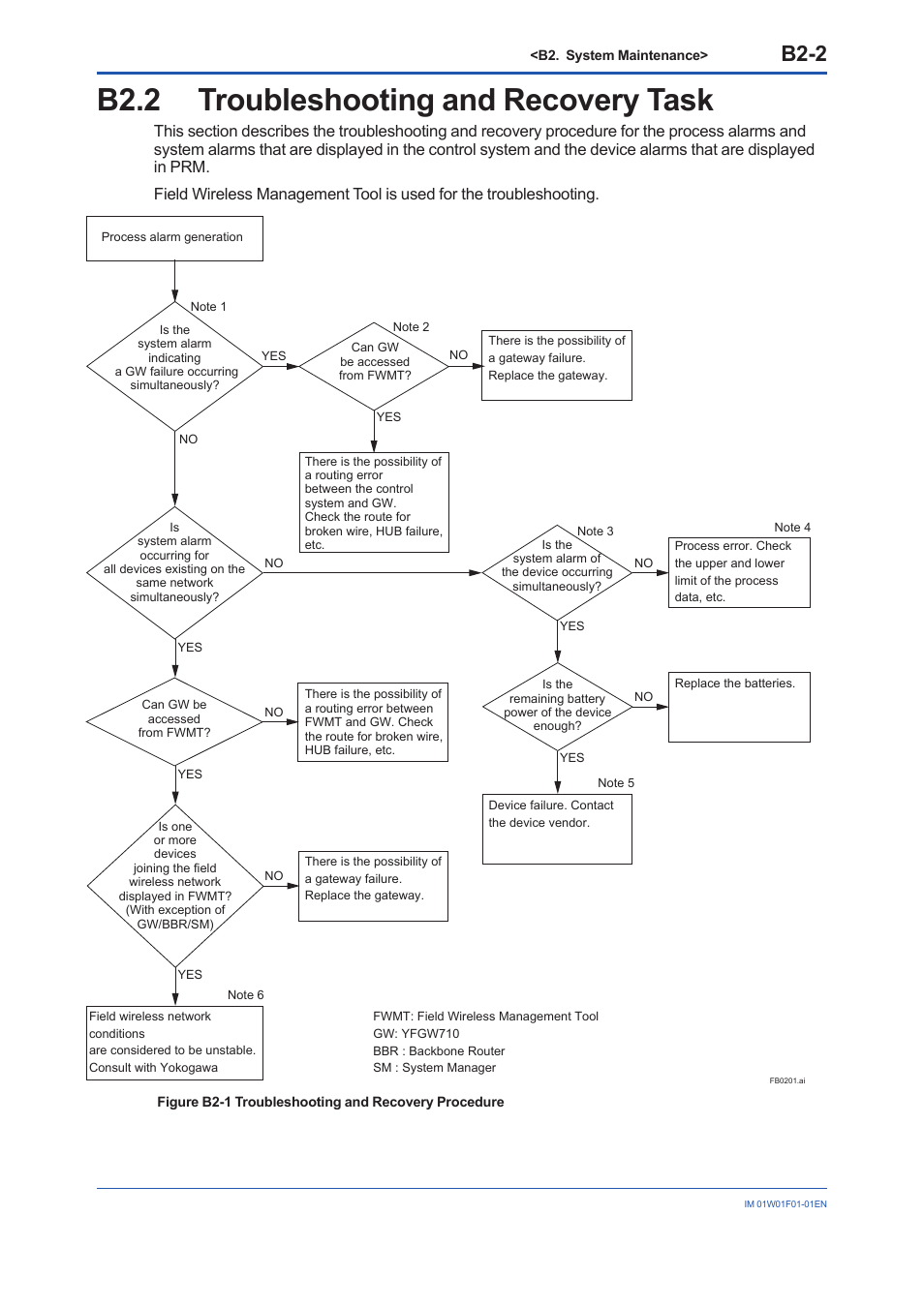 B2.2 troubleshooting and recovery task, B2.2, B2-2 | Yokogawa YFGW710 User Manual | Page 113 / 194