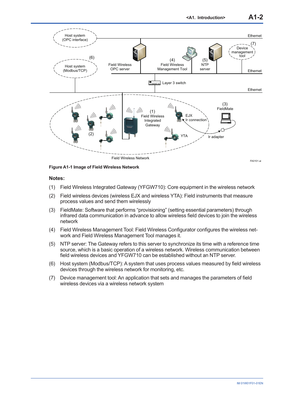 A1-2 | Yokogawa YFGW710 User Manual | Page 19 / 194