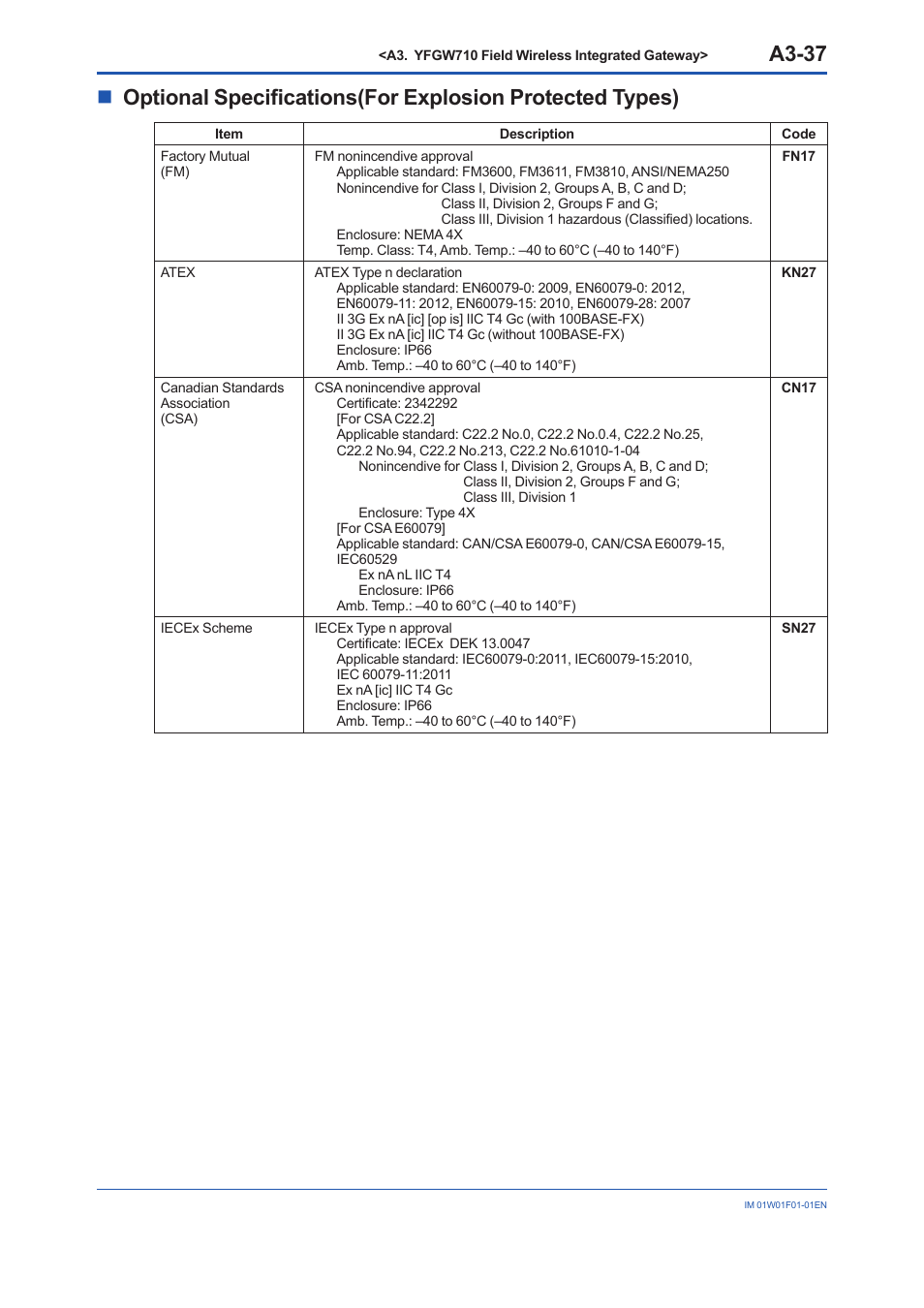 A3-37 | Yokogawa YFGW710 User Manual | Page 57 / 194