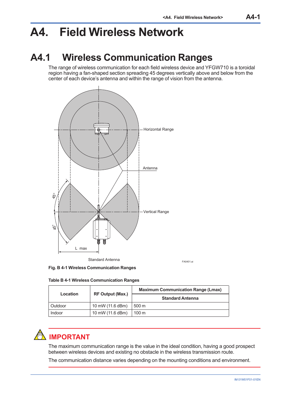 A4. field wireless network, A4.1 wireless communication ranges, A4.1 | A4-1, Important | Yokogawa YFGW710 User Manual | Page 60 / 194