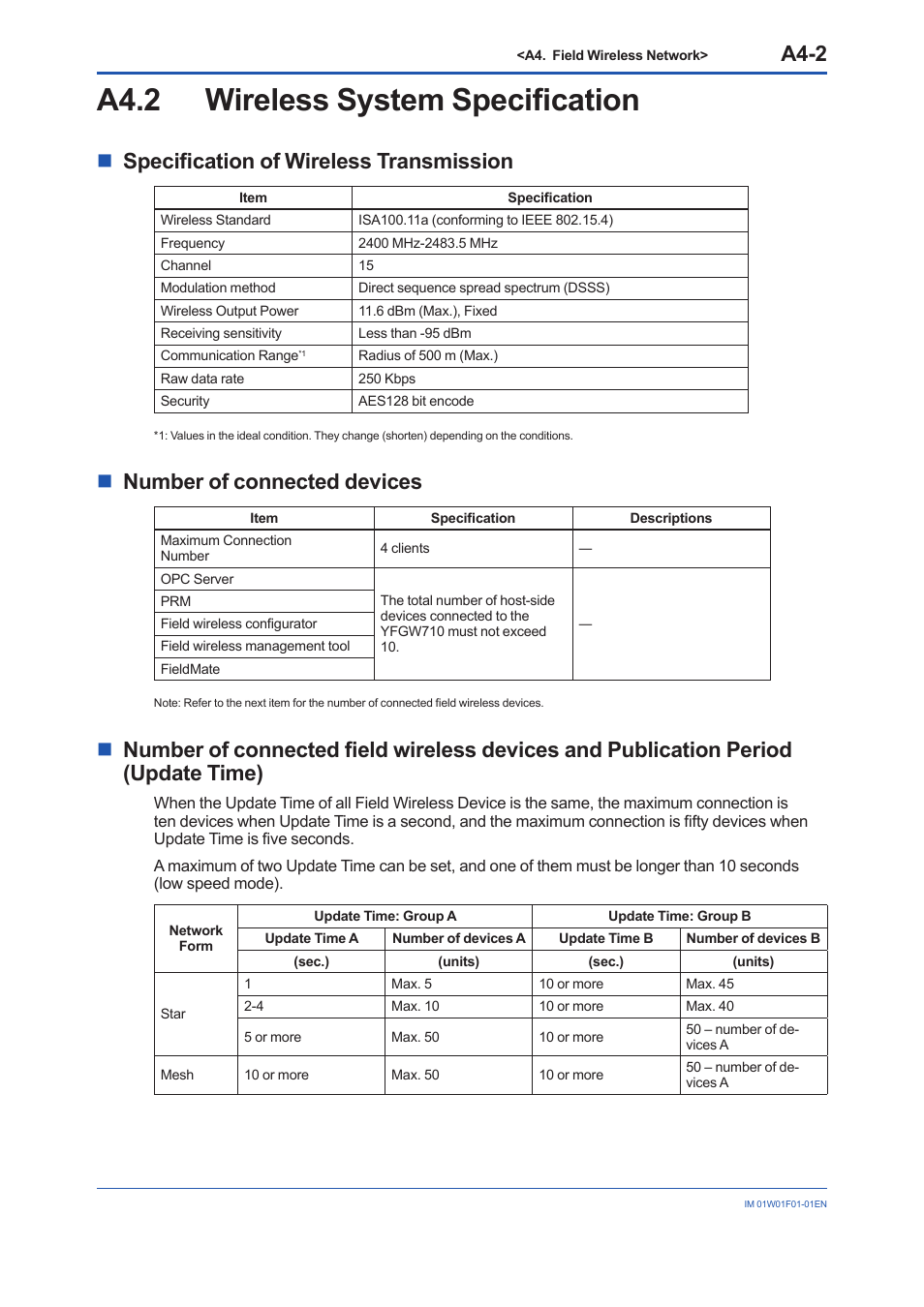 A4.2 wireless system specification, A4.2, A4-2 | Nspecification of wireless transmission, Nnumber of connected devices | Yokogawa YFGW710 User Manual | Page 61 / 194