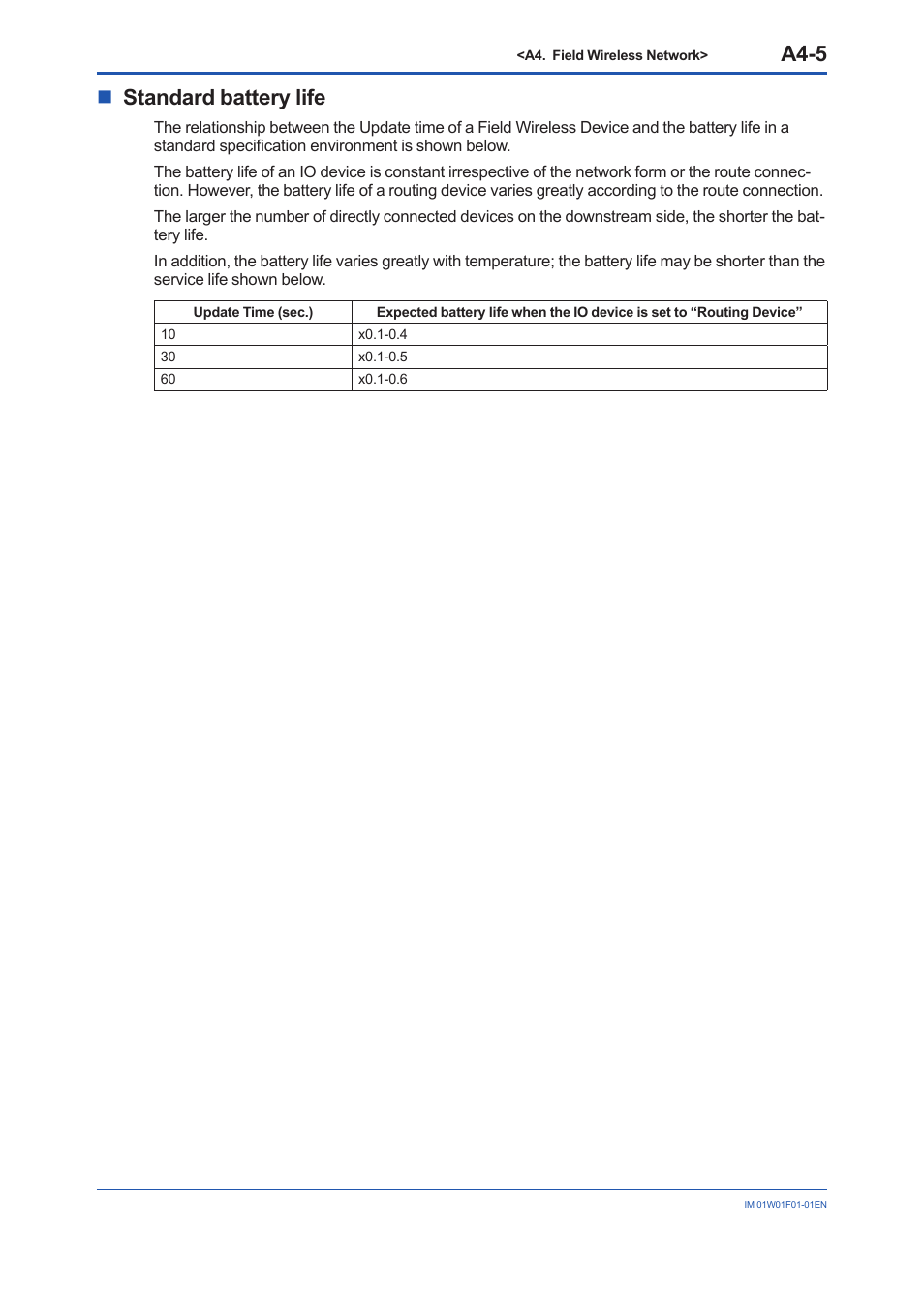 A4-5, Nstandard battery life | Yokogawa YFGW710 User Manual | Page 64 / 194