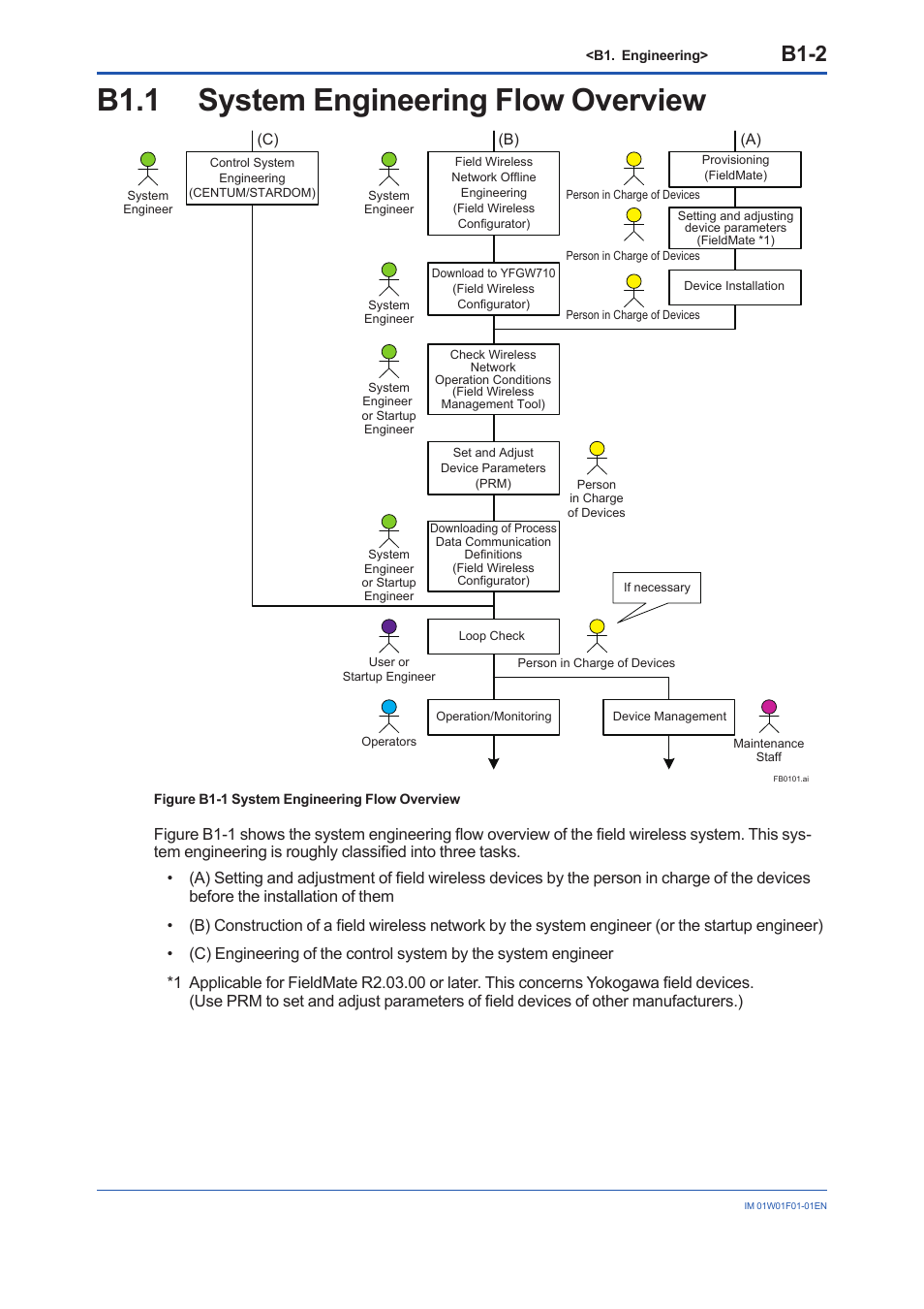 B1.1 system engineering flow overview, B1.1, B1-2 | Yokogawa YFGW710 User Manual | Page 66 / 194