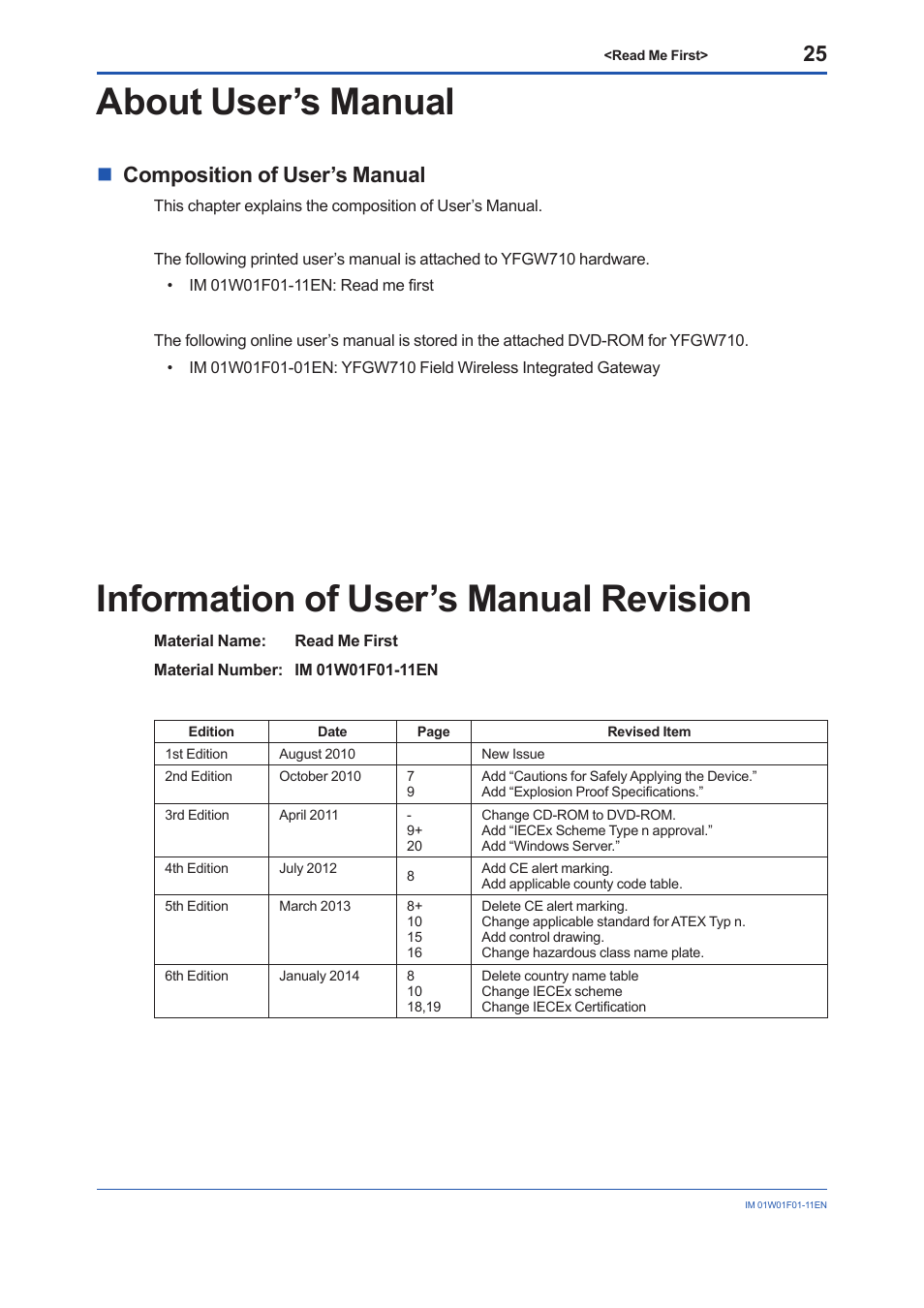 About user’s manual, Information of user’s manual revision, Ncomposition of user’s manual | Yokogawa YFGW710 User Manual | Page 25 / 29