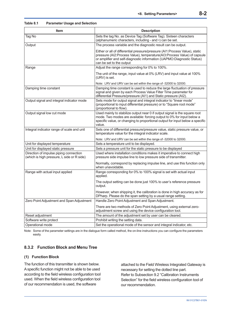 2 function block and menu tree, Function block and menu tree -2 | Yokogawa EJX430B User Manual | Page 40 / 110