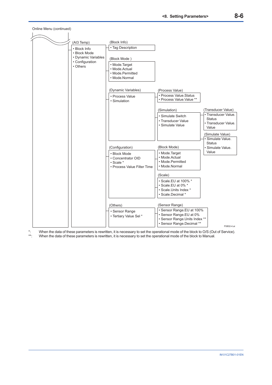 Yokogawa EJX430B User Manual | Page 44 / 110