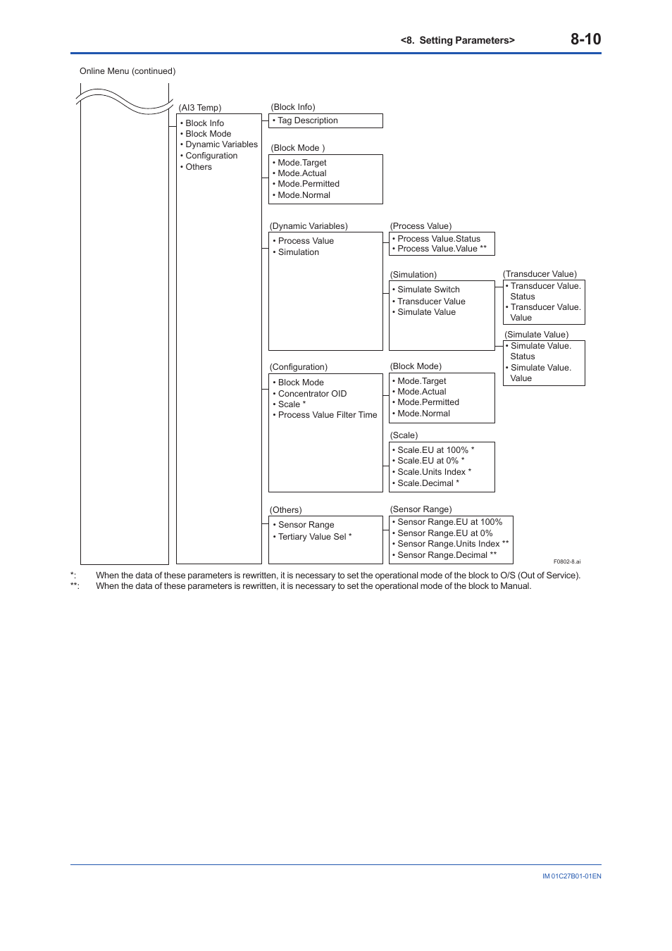 Yokogawa EJX430B User Manual | Page 48 / 110