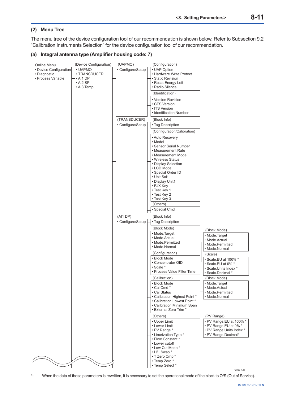 Yokogawa EJX430B User Manual | Page 49 / 110