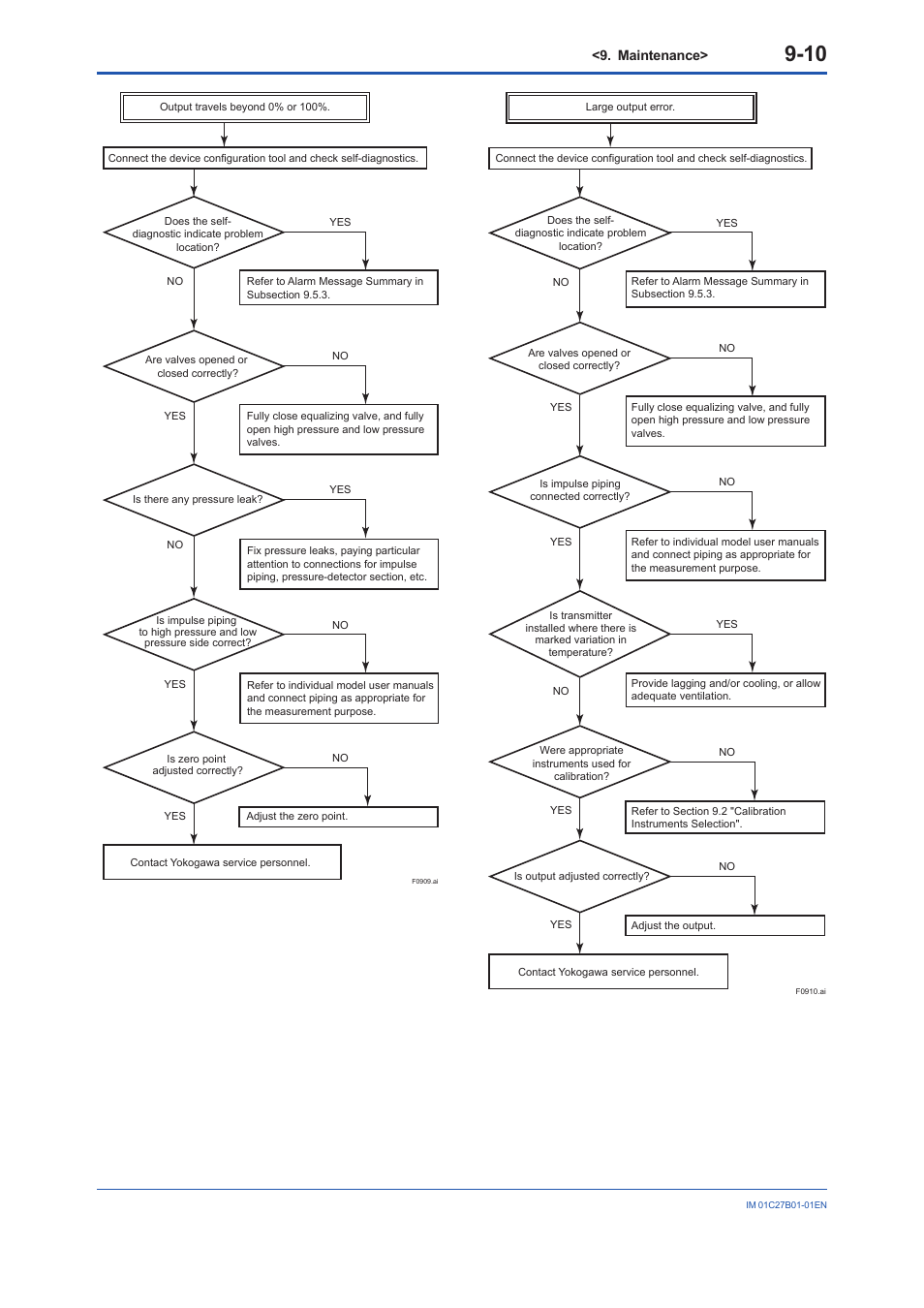 Yokogawa EJX430B User Manual | Page 75 / 110