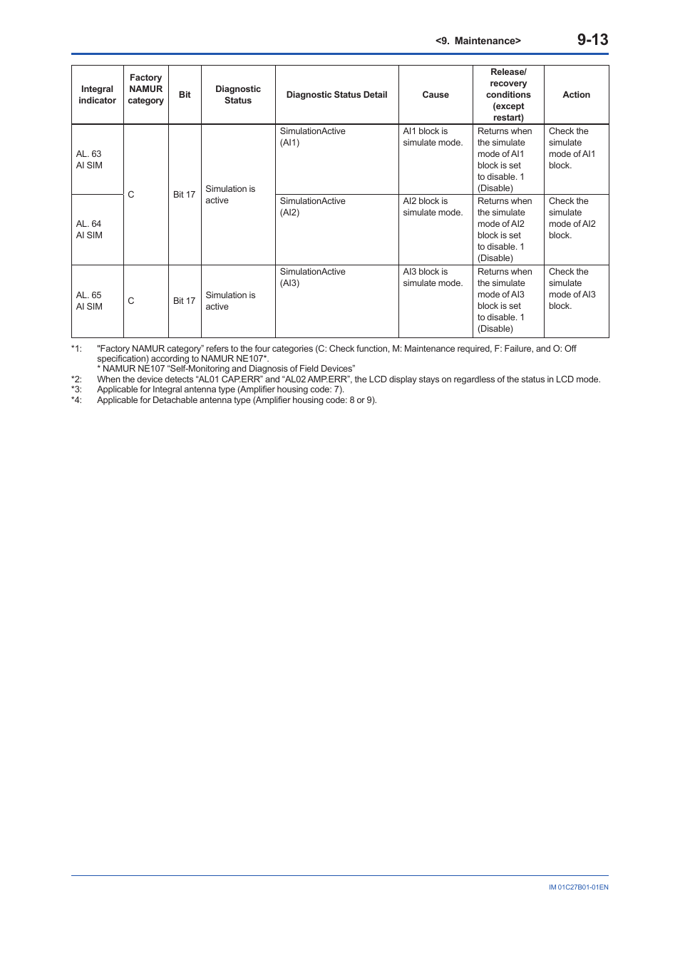 Yokogawa EJX430B User Manual | Page 78 / 110