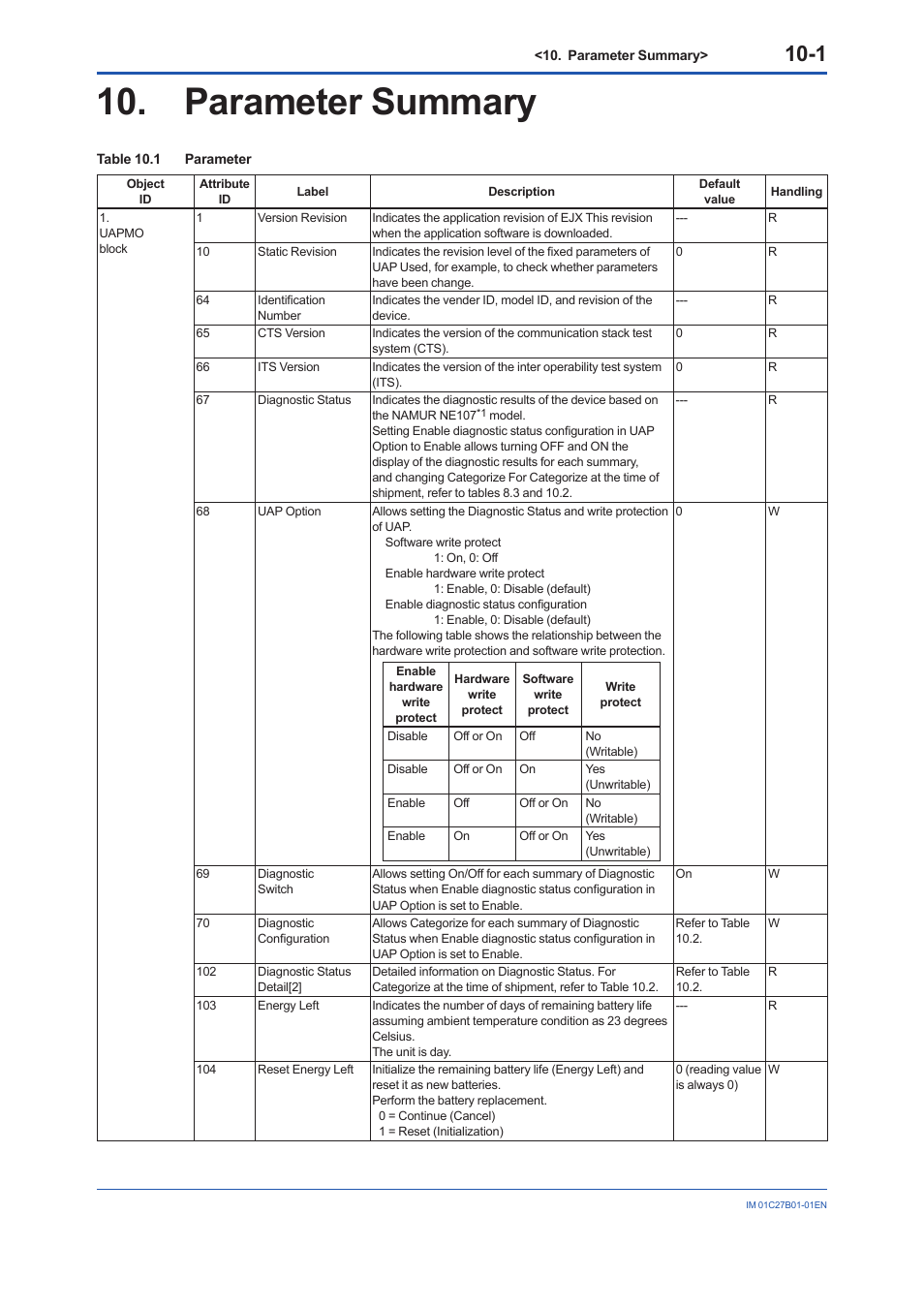 Parameter summary, Parameter summary -1 | Yokogawa EJX430B User Manual | Page 82 / 110